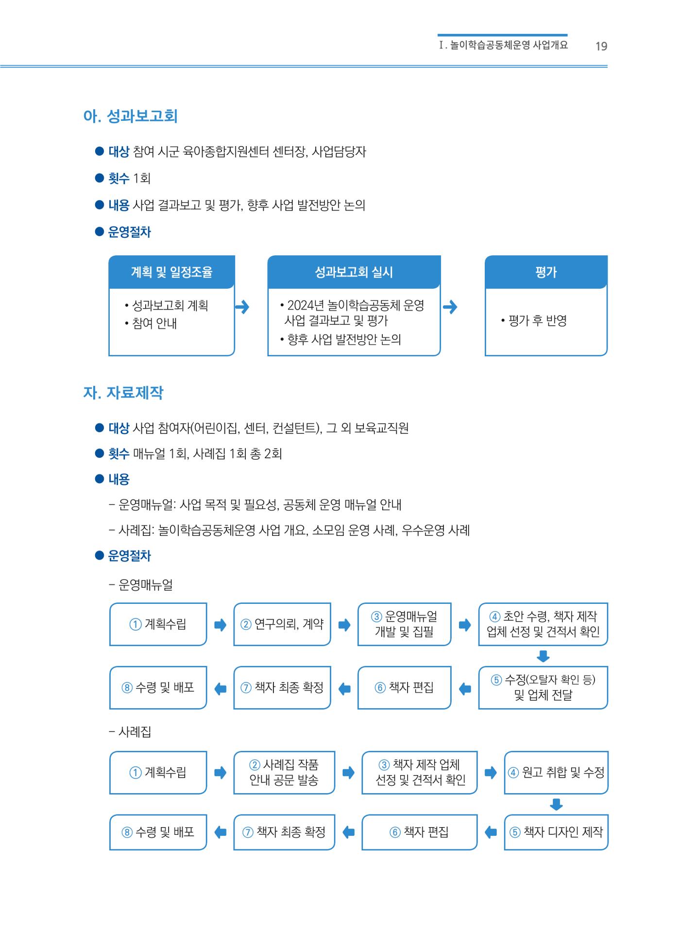 어린이집(원내) 학습공동체 운영 매뉴얼 19p