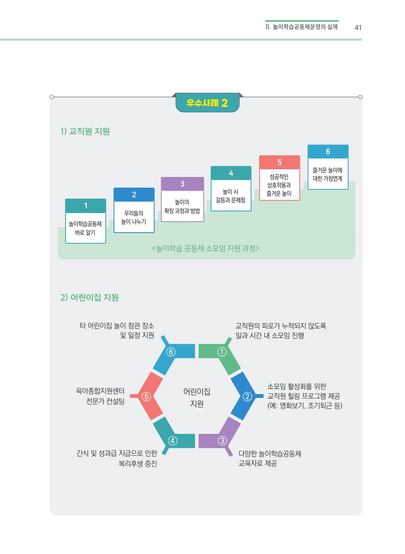 어린이집(원내) 학습공동체 운영 매뉴얼 41p