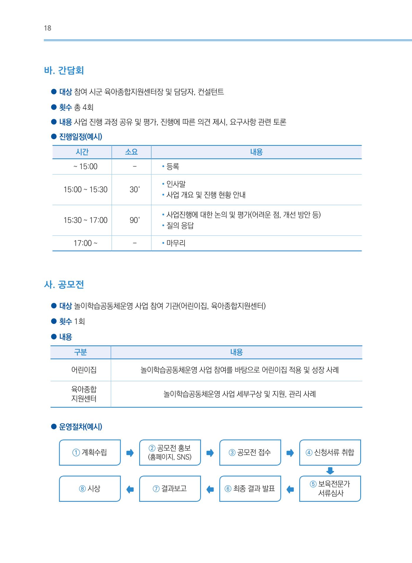 어린이집(원내) 학습공동체 운영 매뉴얼 18p