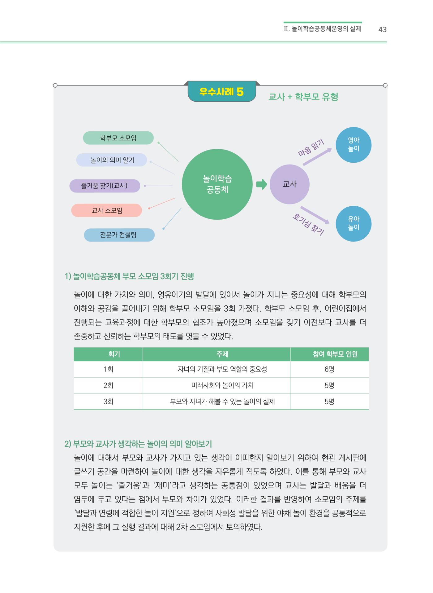 어린이집(원내) 학습공동체 운영 매뉴얼 43p
