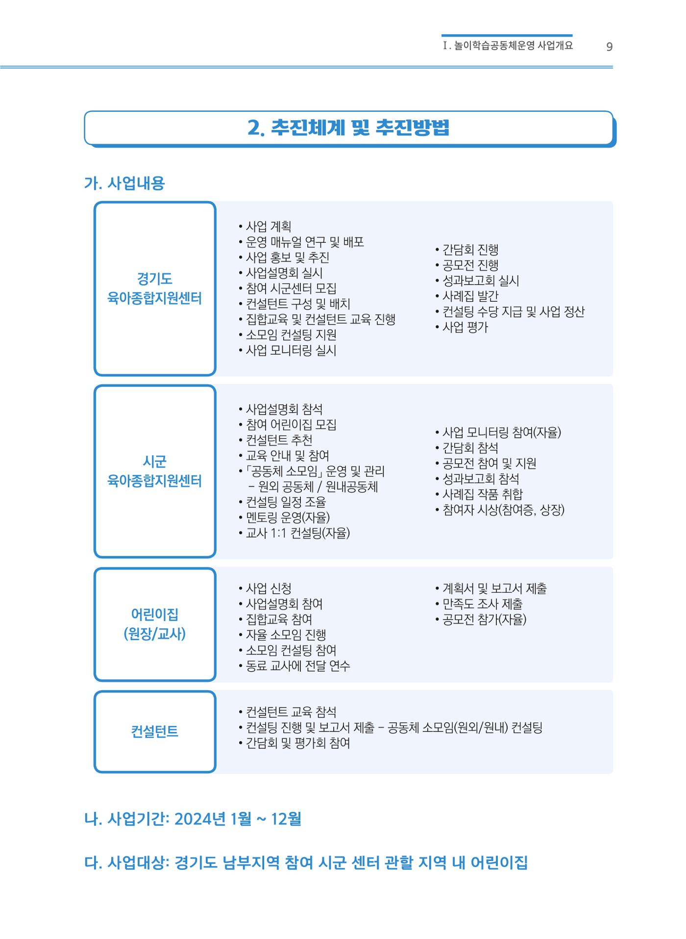 어린이집(원내) 학습공동체 운영 매뉴얼 9p