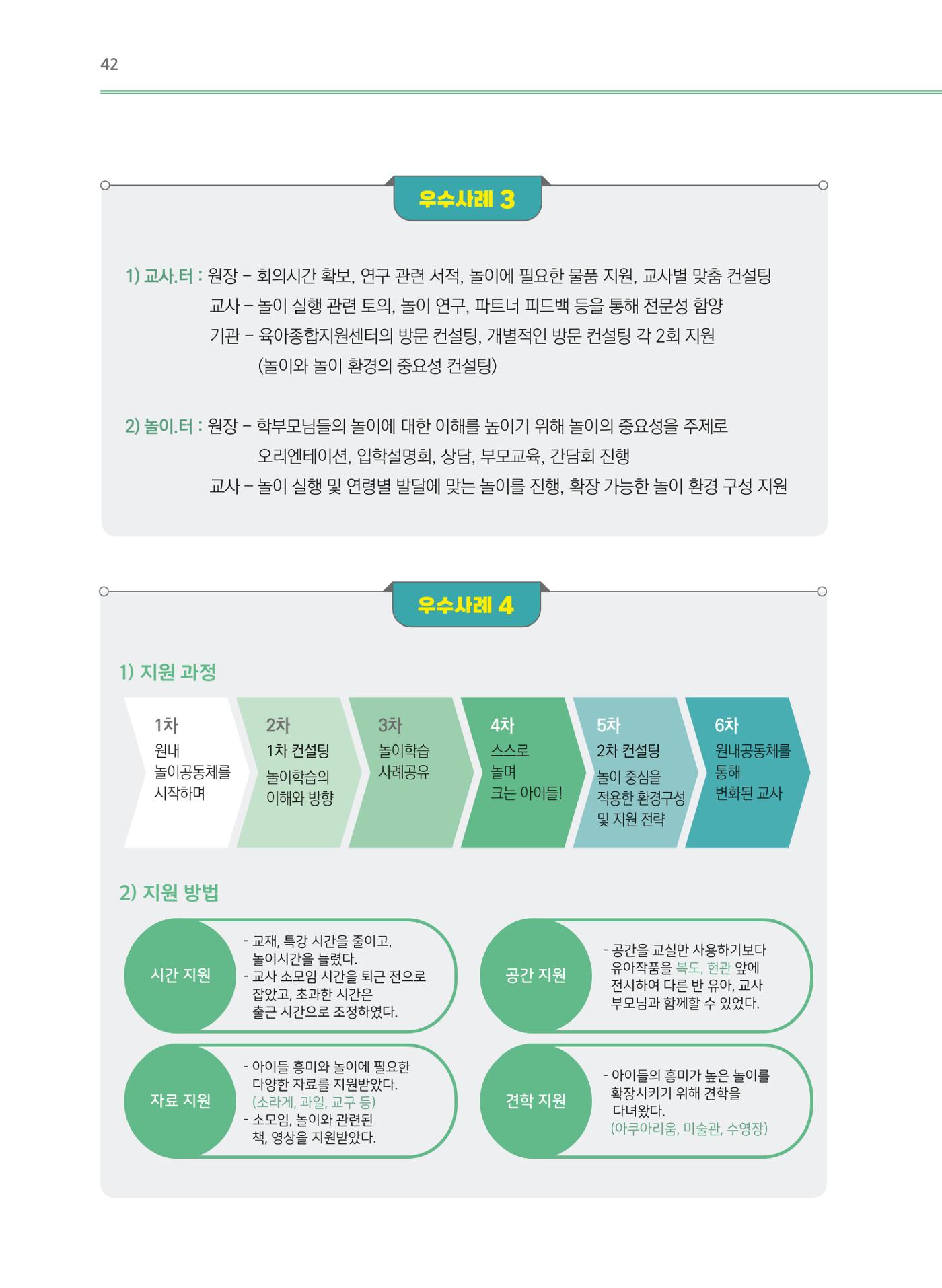 어린이집(원내) 학습공동체 운영 매뉴얼 42p
