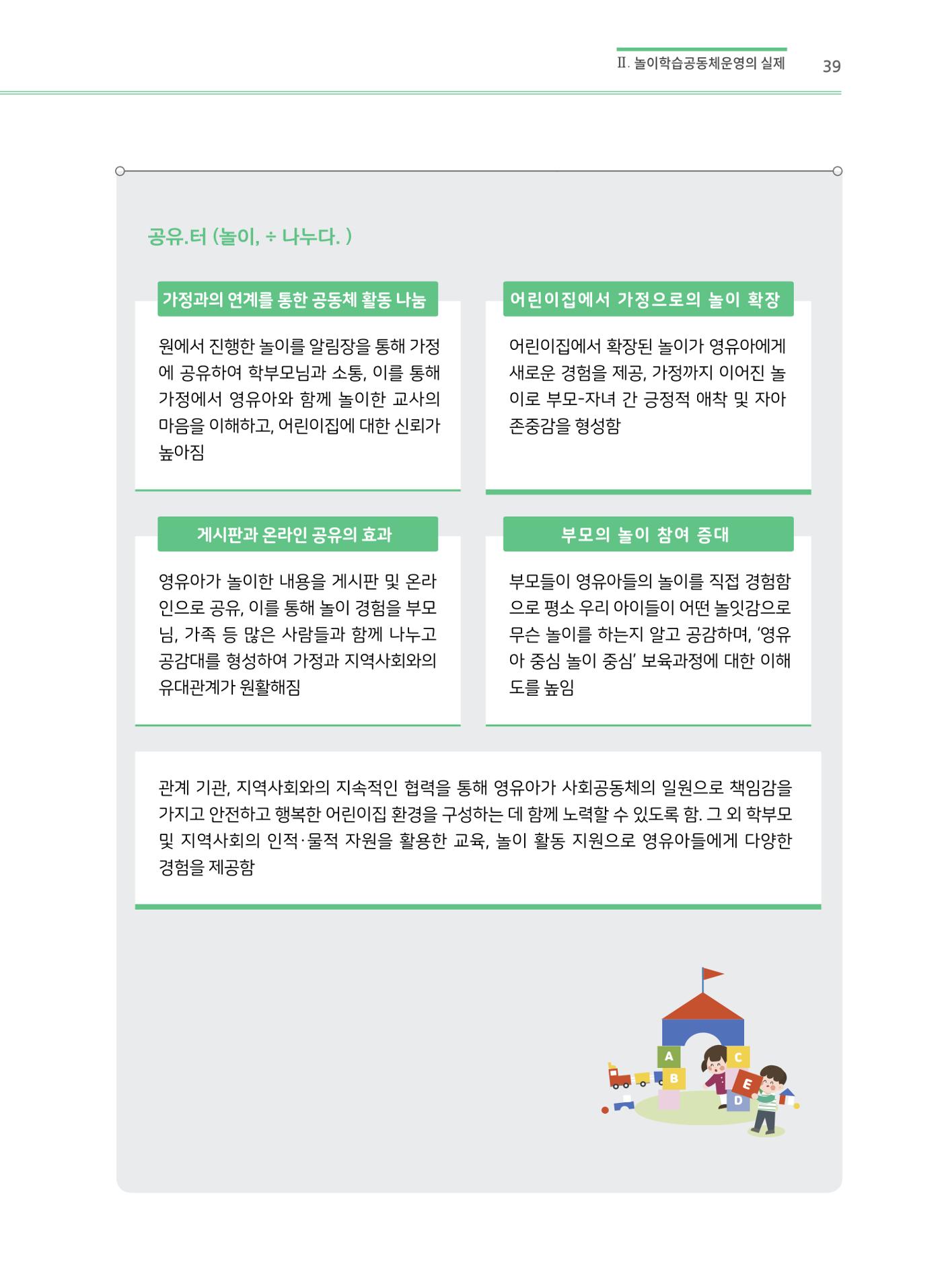 어린이집(원내) 학습공동체 운영 매뉴얼 39p