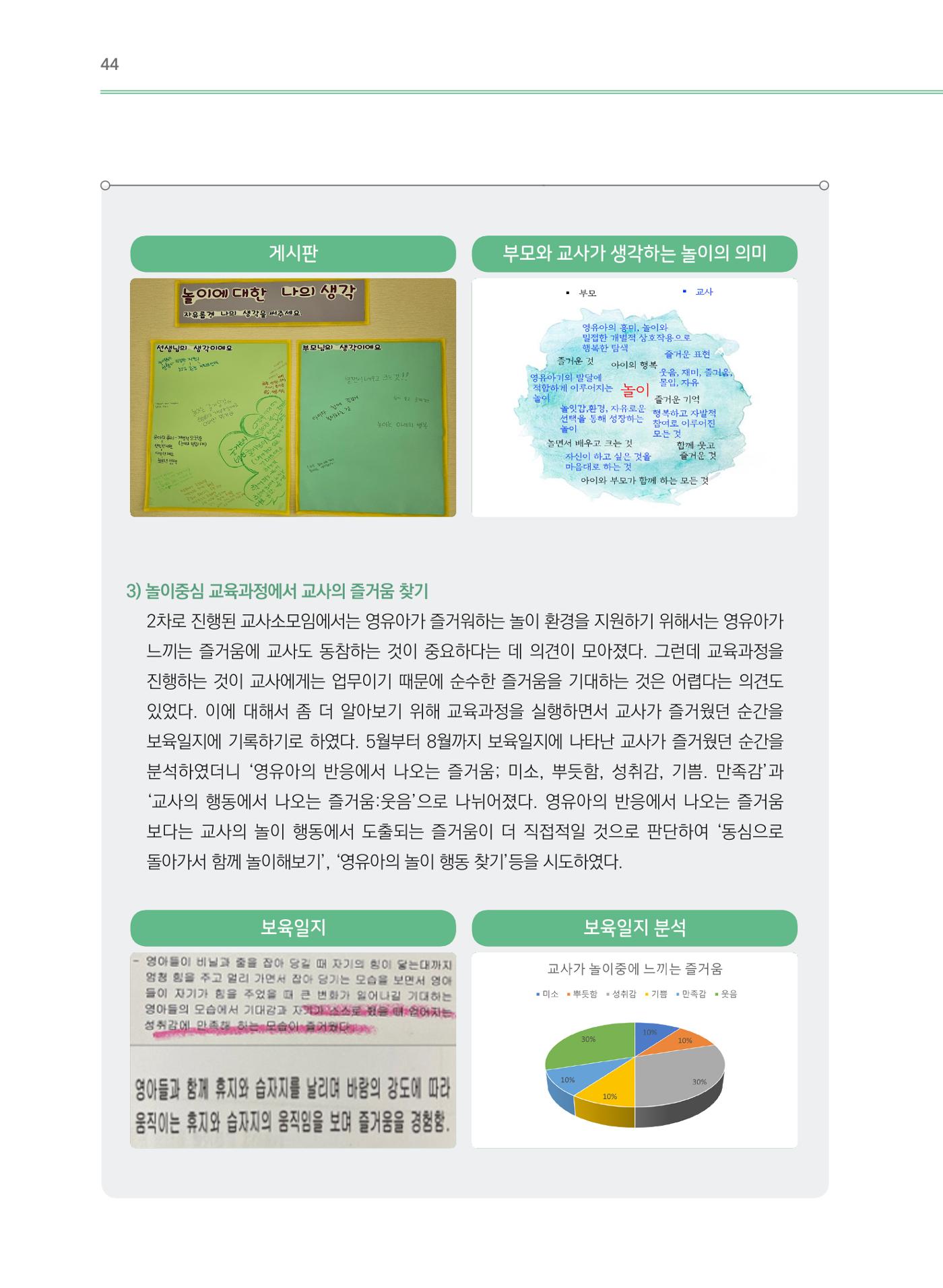 어린이집(원내) 학습공동체 운영 매뉴얼 44p