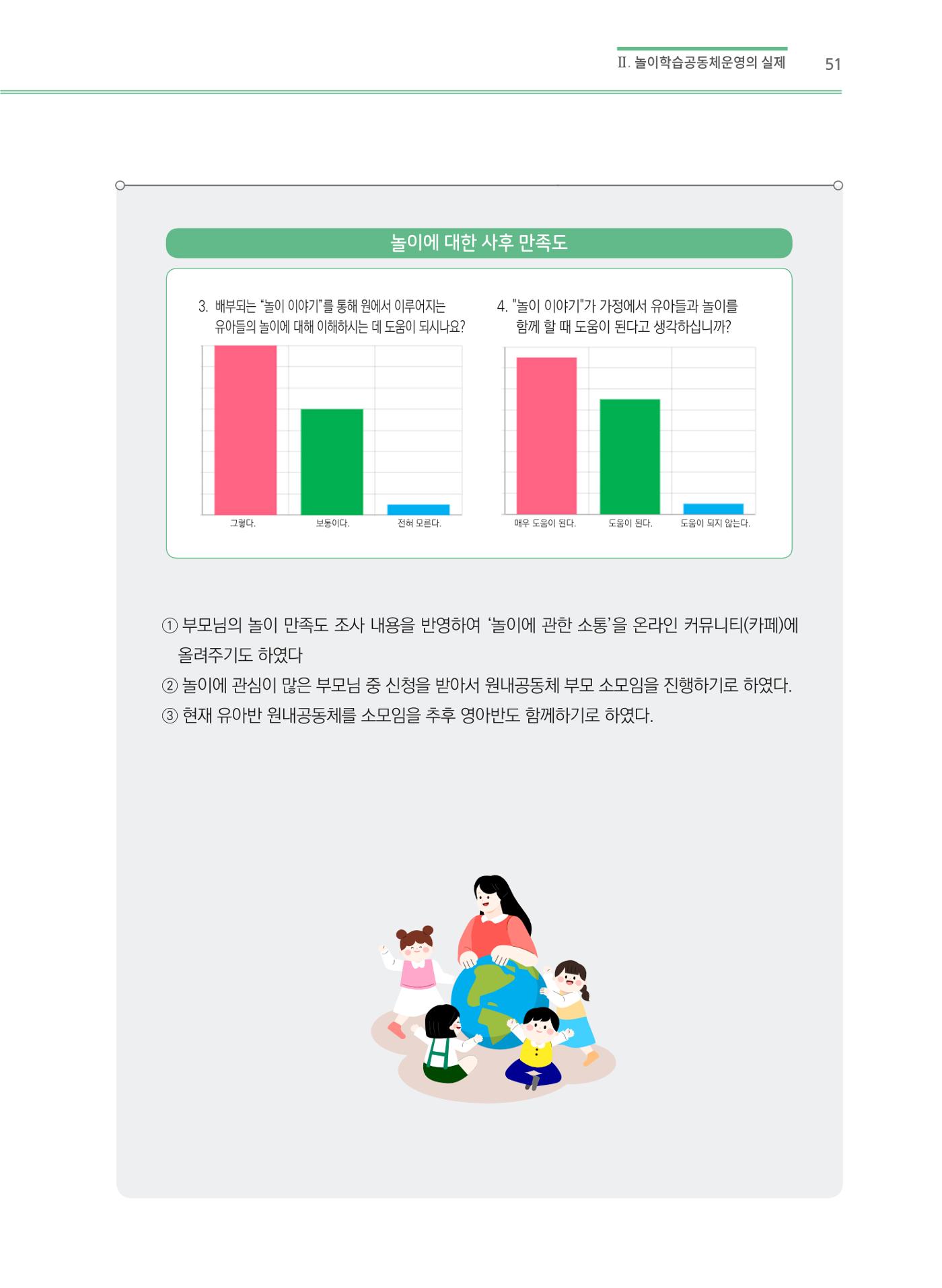 어린이집(원내) 학습공동체 운영 매뉴얼 51p