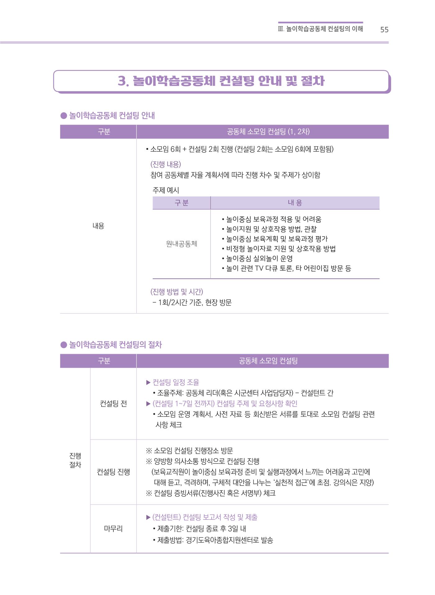어린이집(원내) 학습공동체 운영 매뉴얼 55p