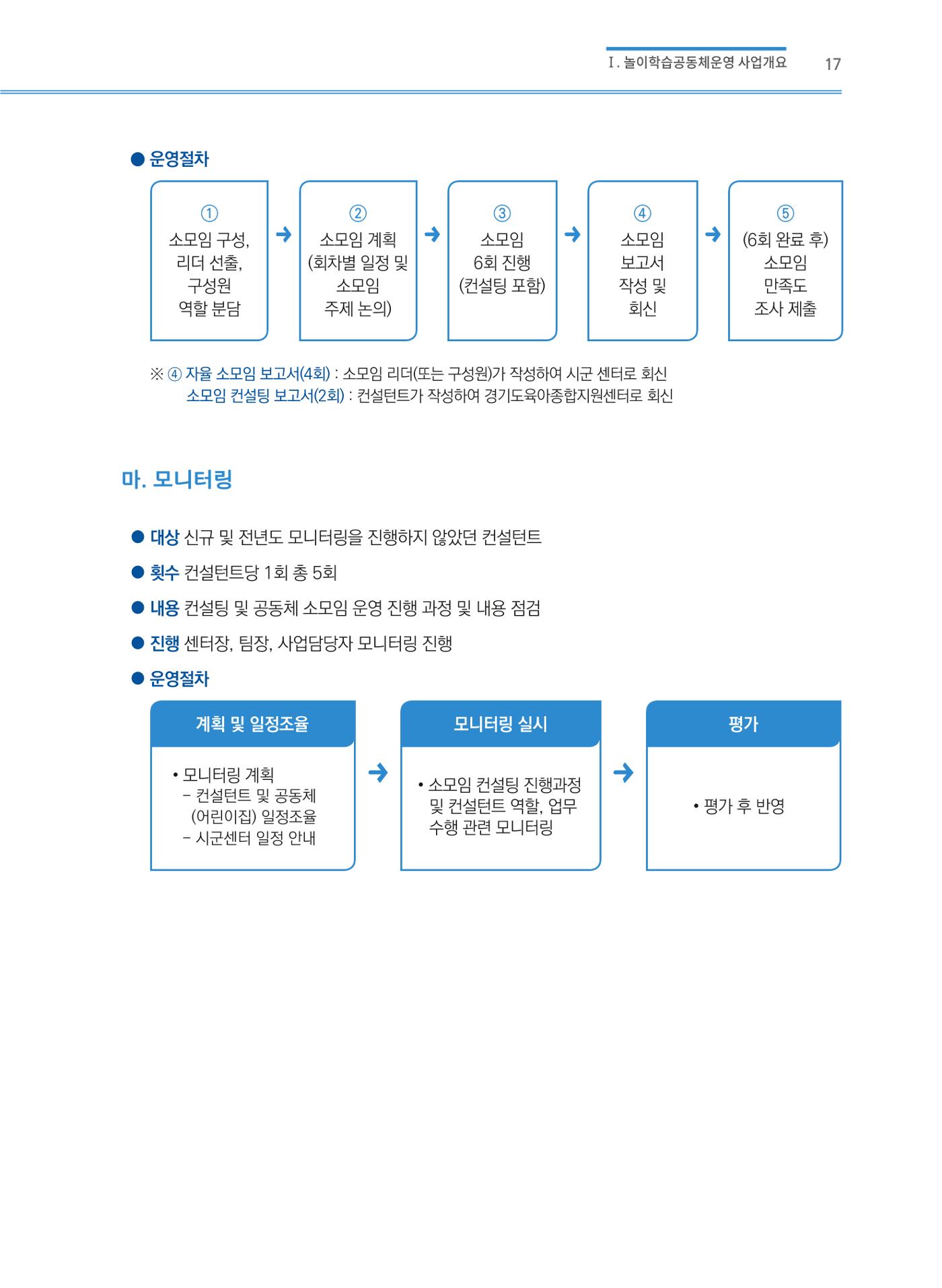 어린이집(원내) 학습공동체 운영 매뉴얼 17p