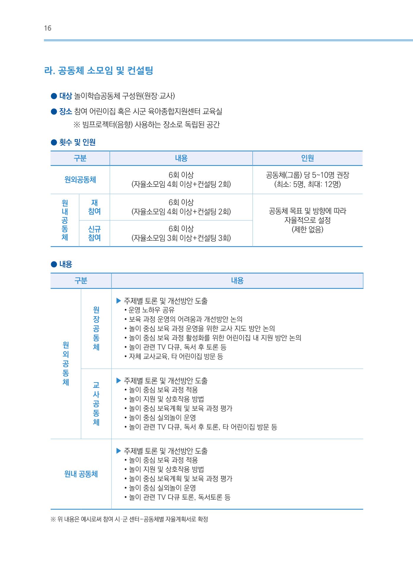 어린이집(원내) 학습공동체 운영 매뉴얼 16p