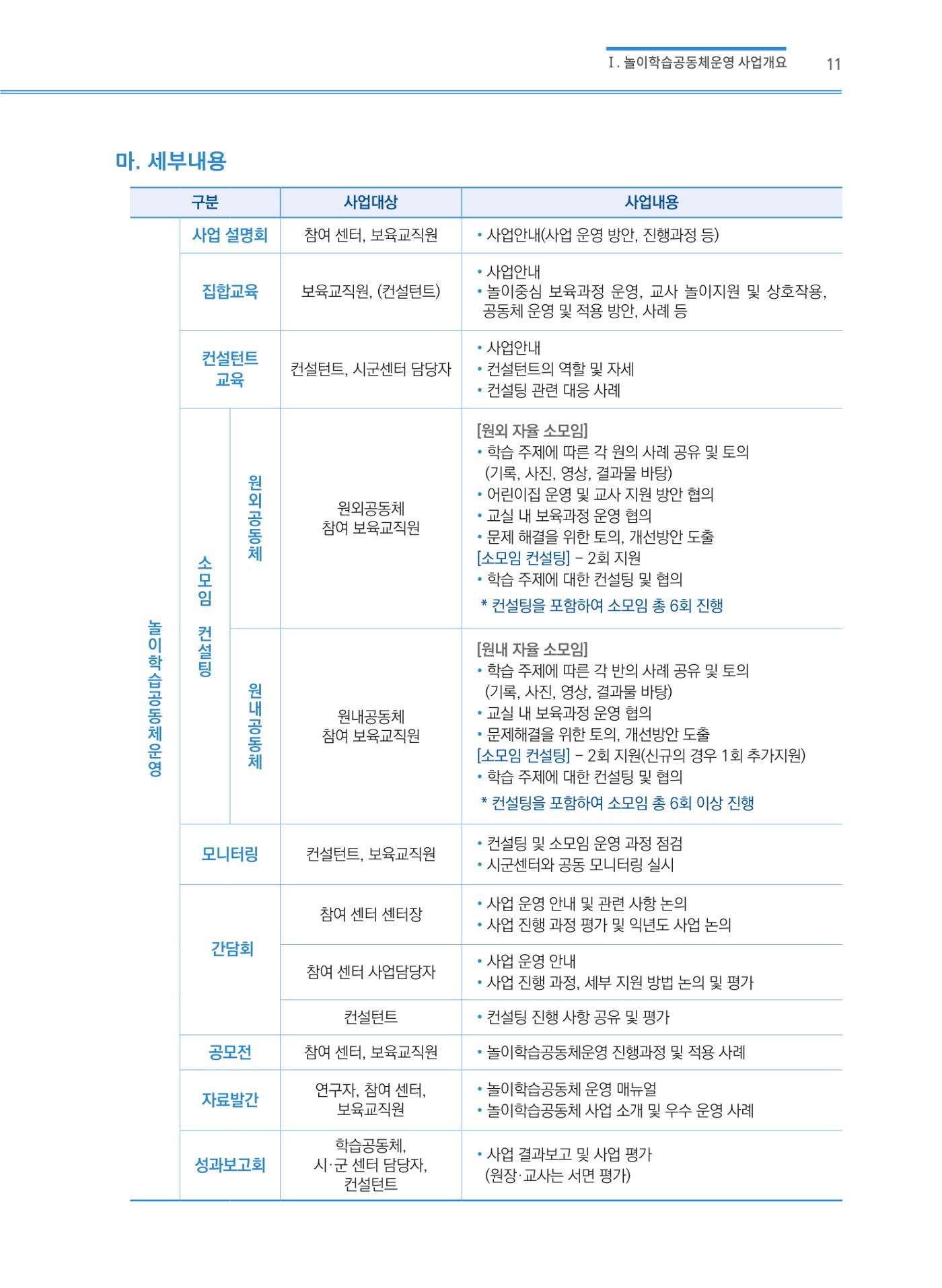 어린이집(원내) 학습공동체 운영 매뉴얼 11p