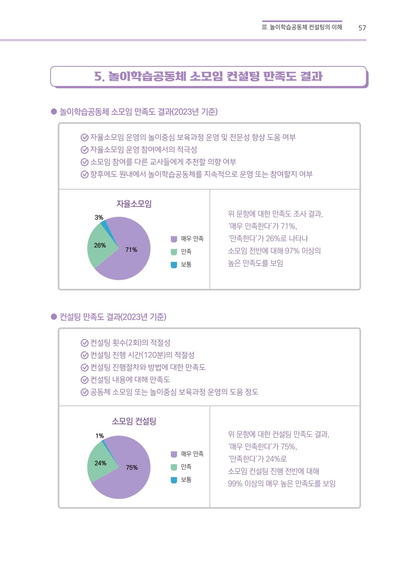 어린이집(원내) 학습공동체 운영 매뉴얼 57p