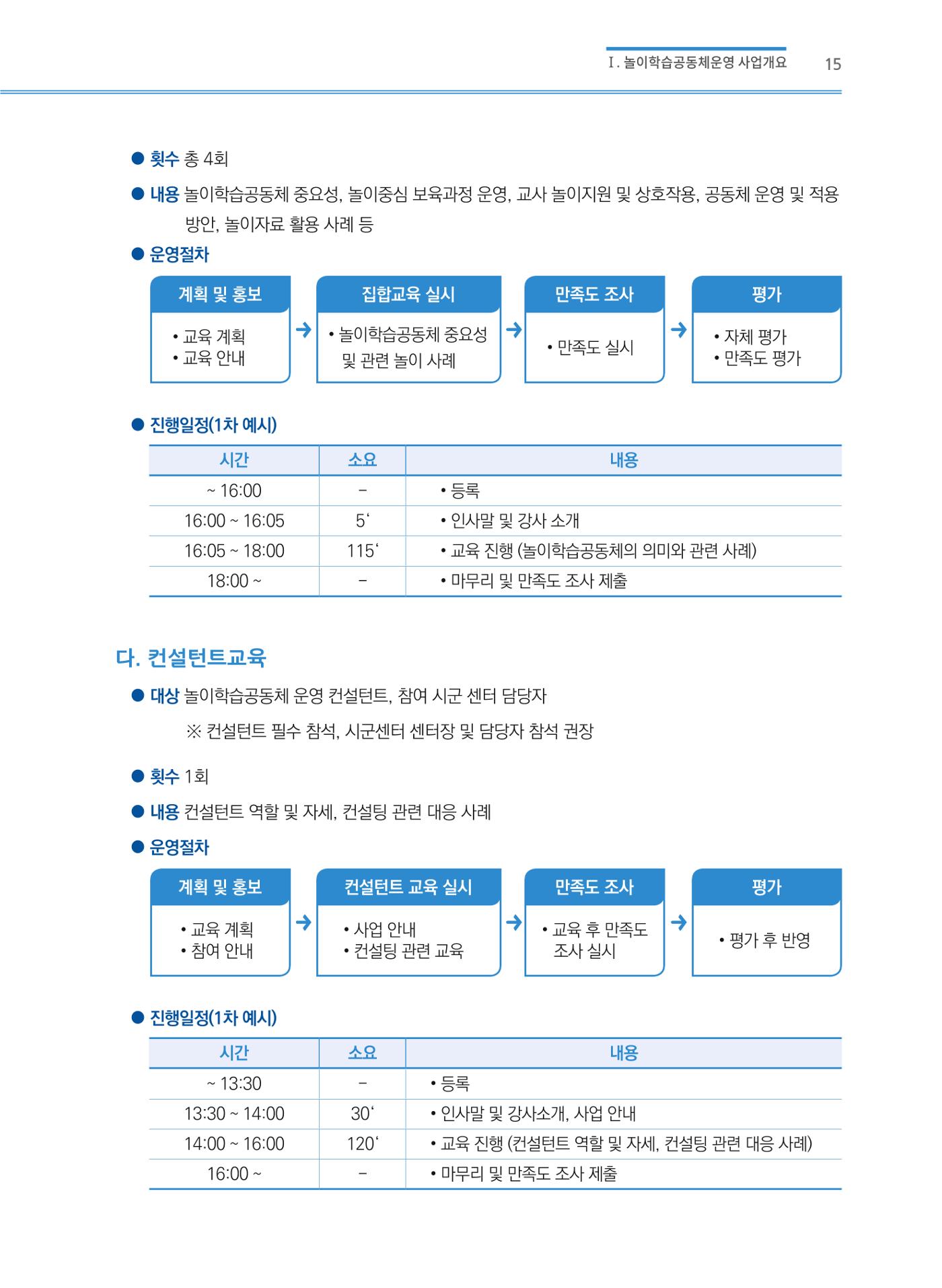 어린이집(원내) 학습공동체 운영 매뉴얼 15p