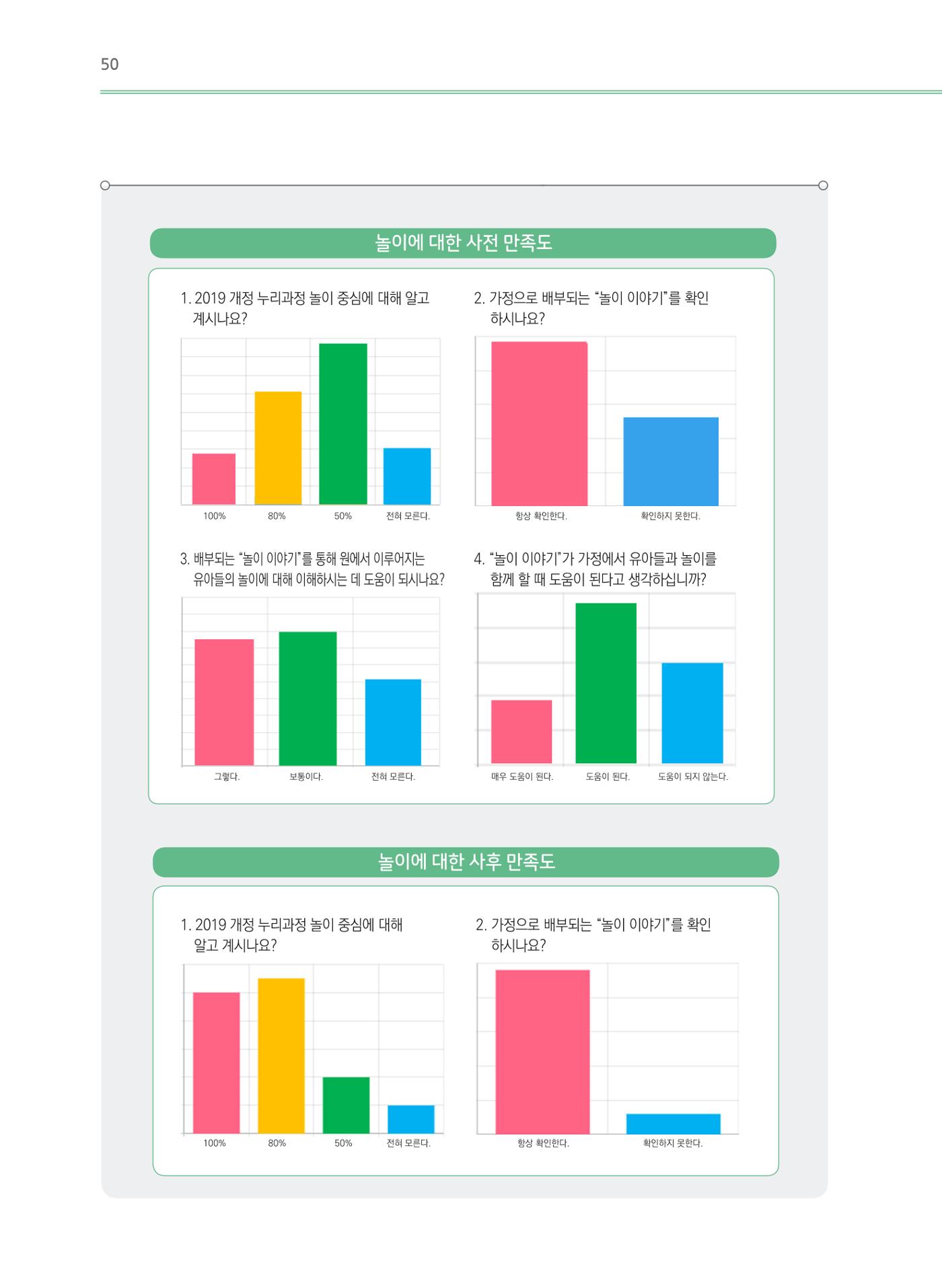 어린이집(원내) 학습공동체 운영 매뉴얼 50p