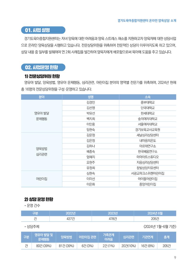 2024 경기도육아종합지원센터 육아상담사례집 9페이지