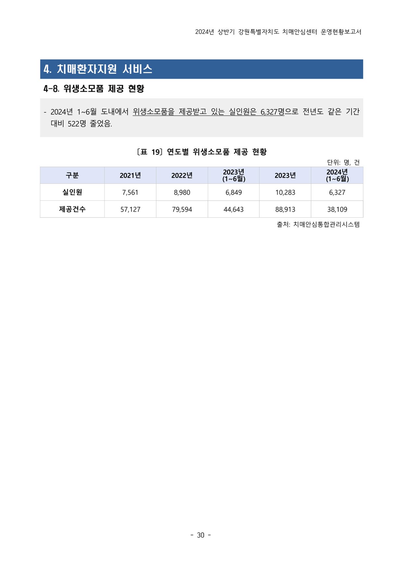 2024년 상반기 강원특별자치도 치매안심센터 운영현황보고서 30페이지
