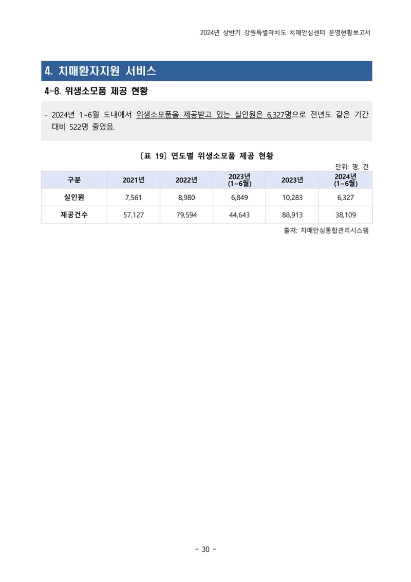 2024년 상반기 강원특별자치도 치매안심센터 운영현황보고서 30페이지