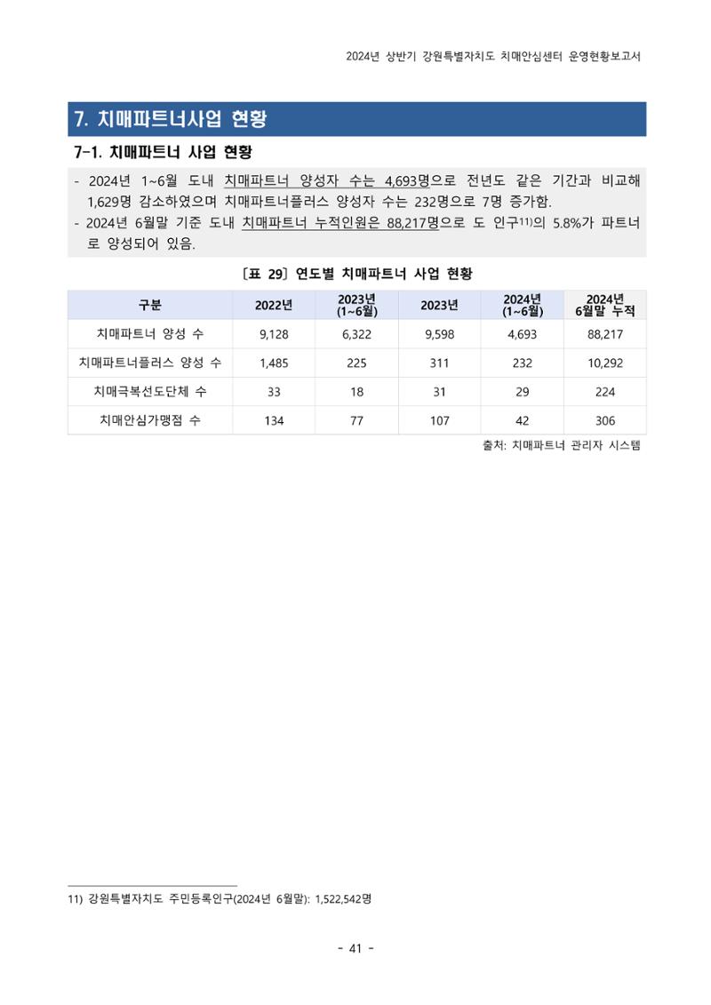 2024년 상반기 강원특별자치도 치매안심센터 운영현황보고서 41페이지