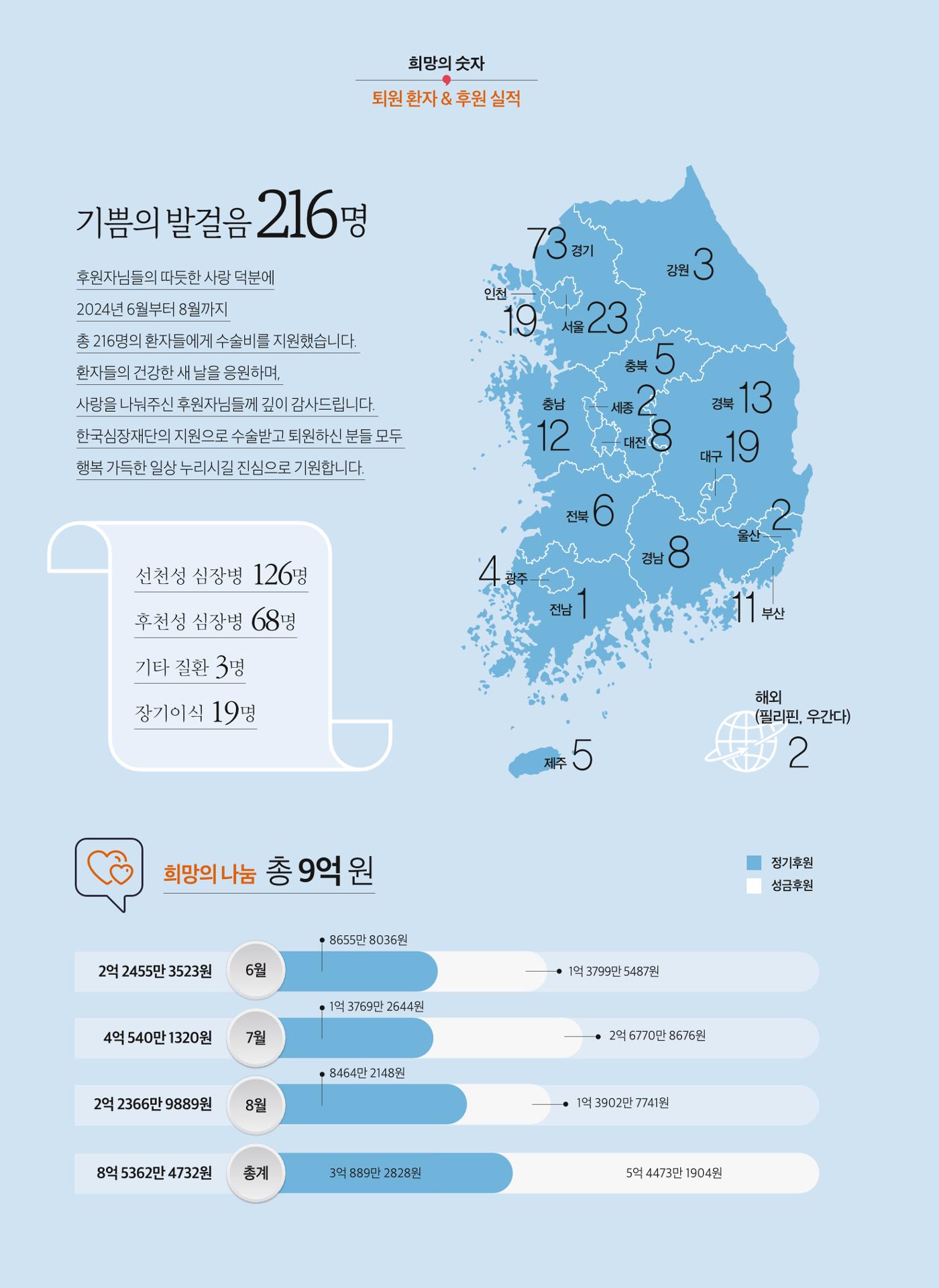 2024 심장소식 가을호 143호 34페이지