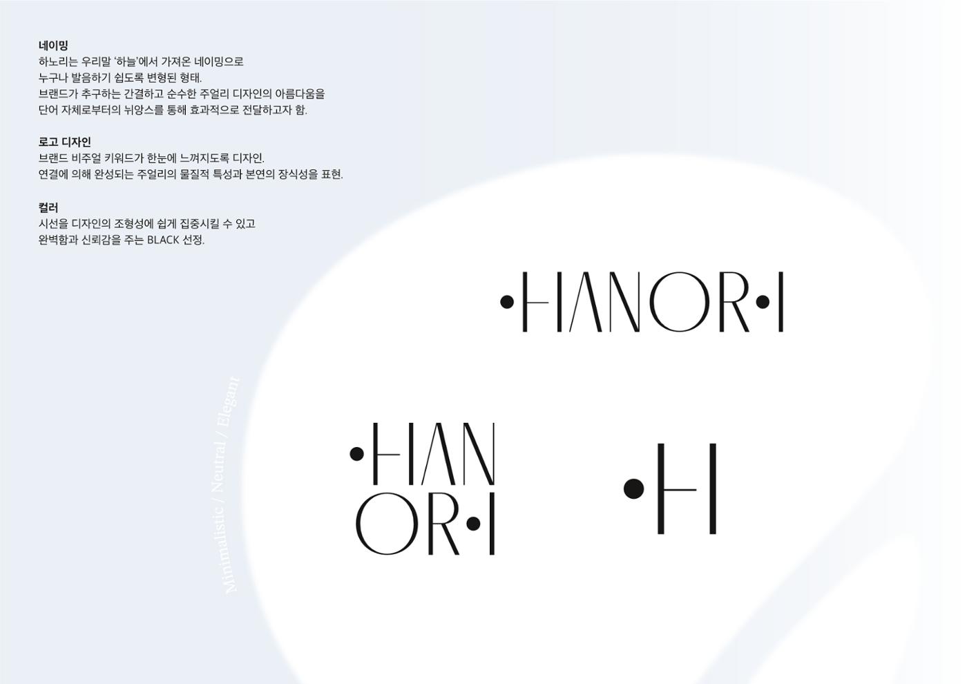 Brand design PORTFOLIO 10페이지