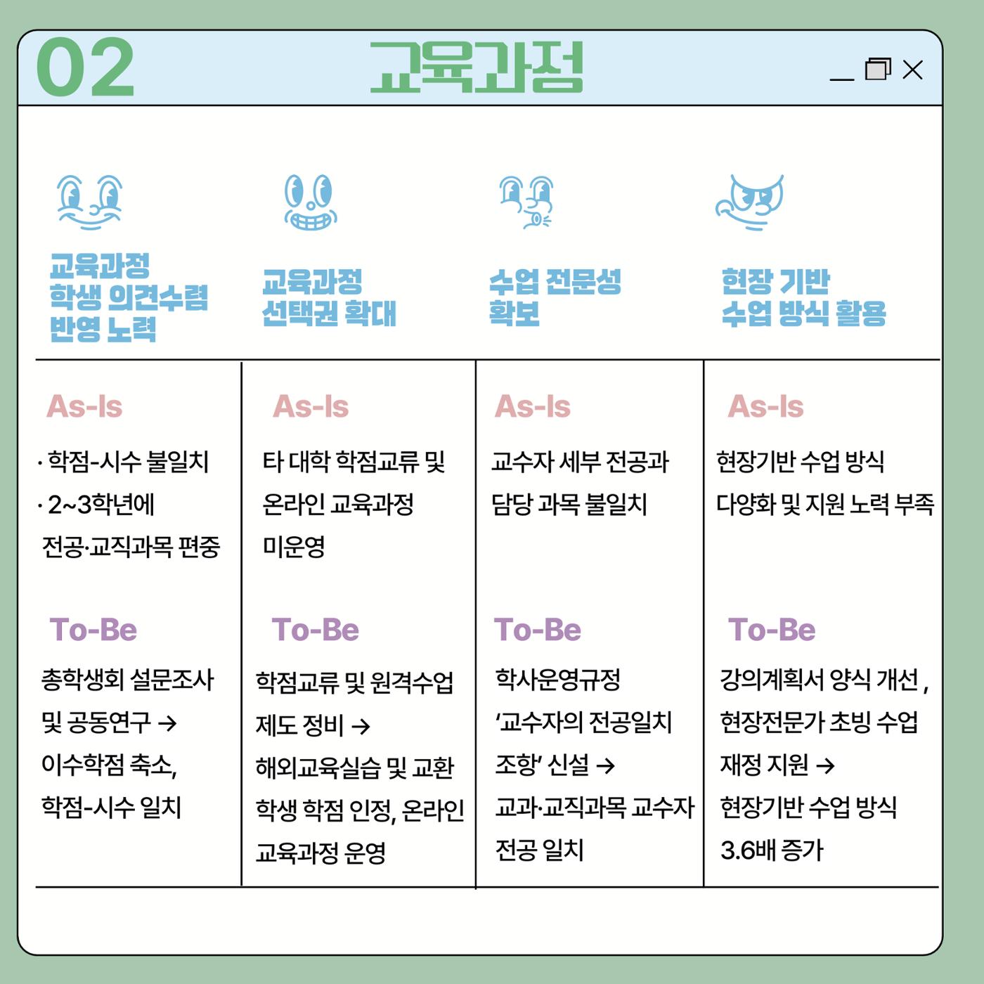 JNUE 카드뉴스<학교평가> 4페이지