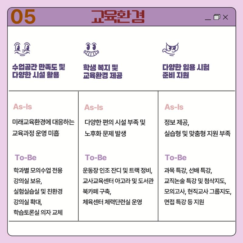 JNUE 카드뉴스<학교평가> 8페이지