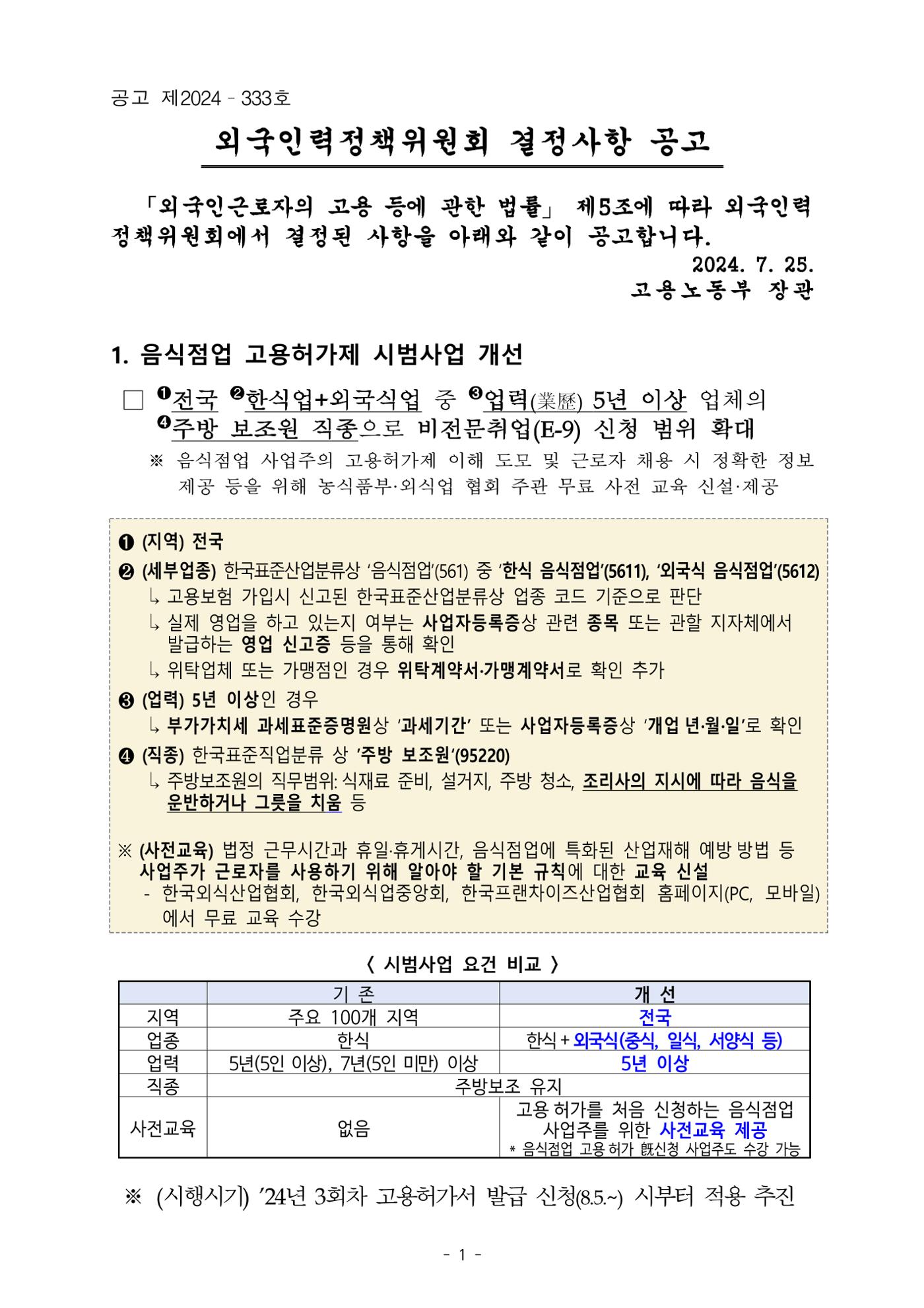2024년 4회차 E9 고용허가 신청관련 자료 1페이지