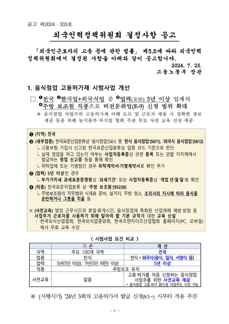 2024년 4회차 E9 고용허가 신청관련 자료 1페이지