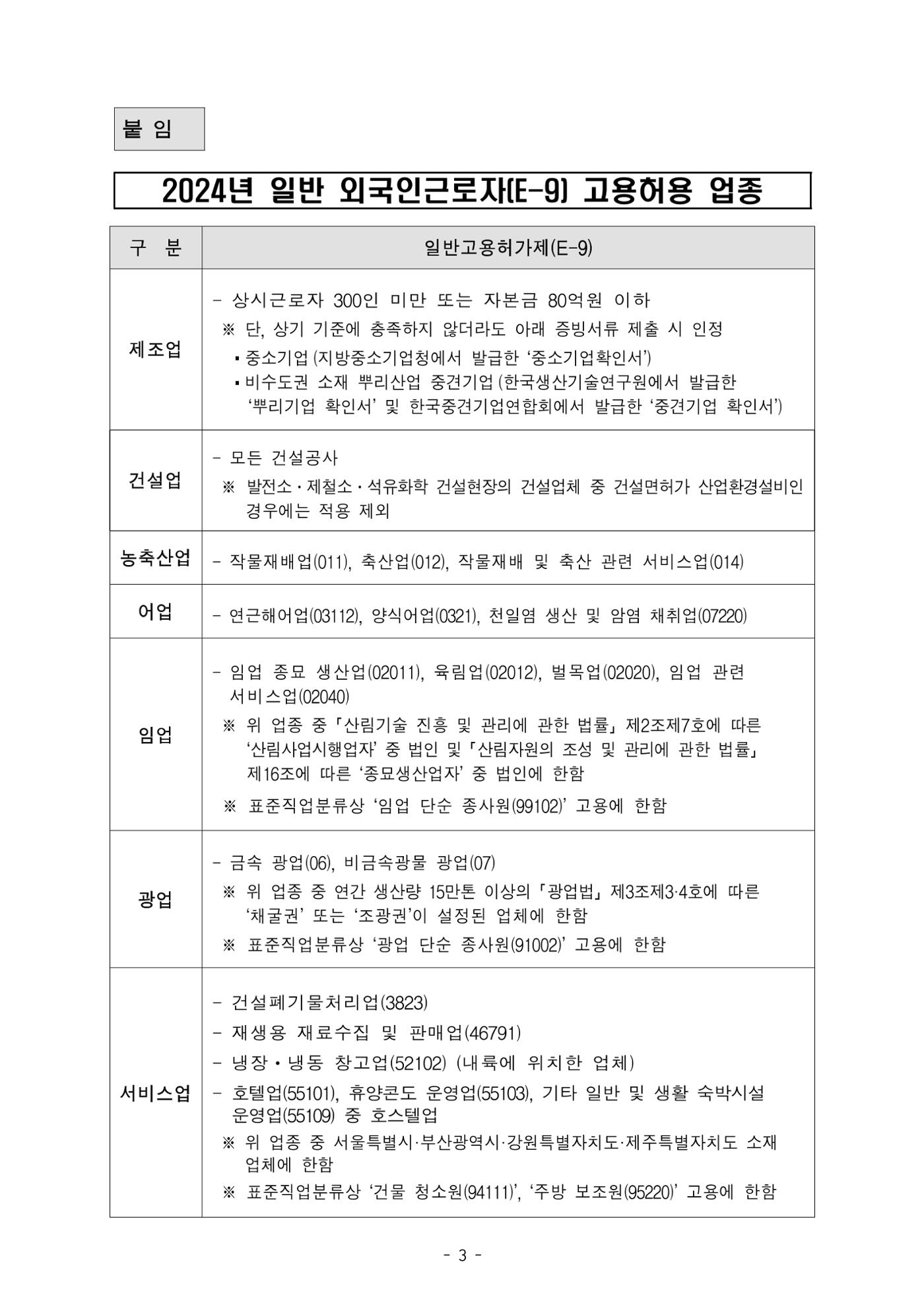 2024년 4회차 E9 고용허가 신청관련 자료 2페이지
