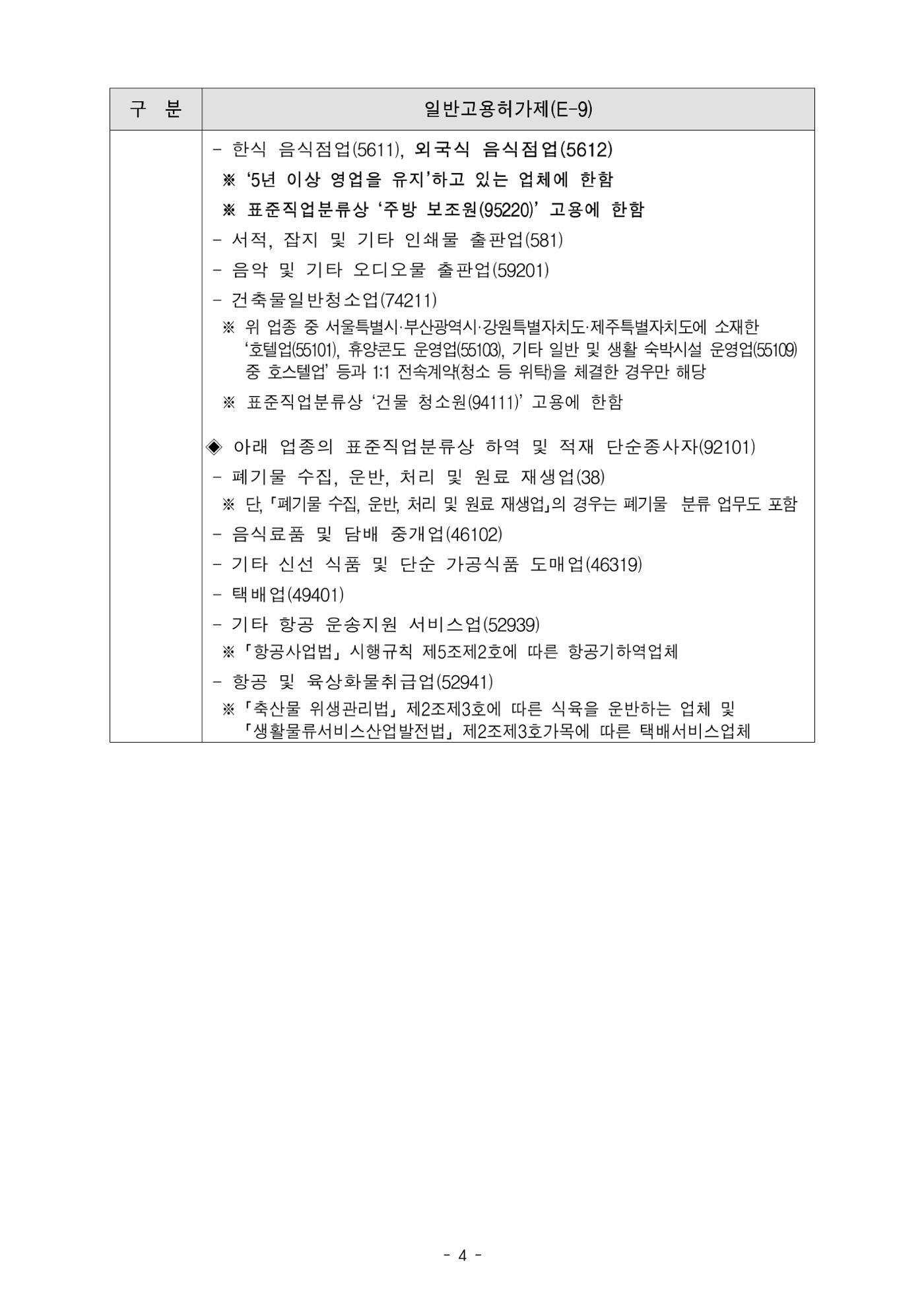 2024년 4회차 E9 고용허가 신청관련 자료 3페이지
