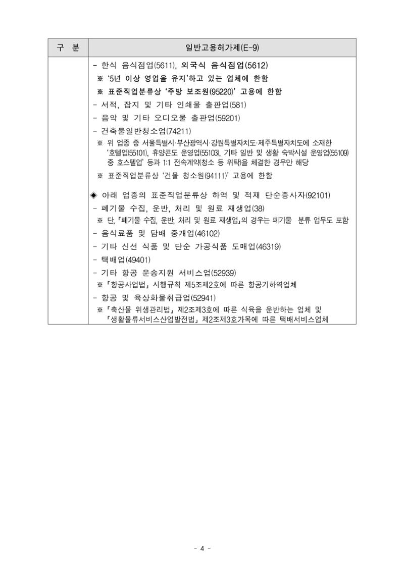 2024년 4회차 E9 고용허가 신청관련 자료 3페이지