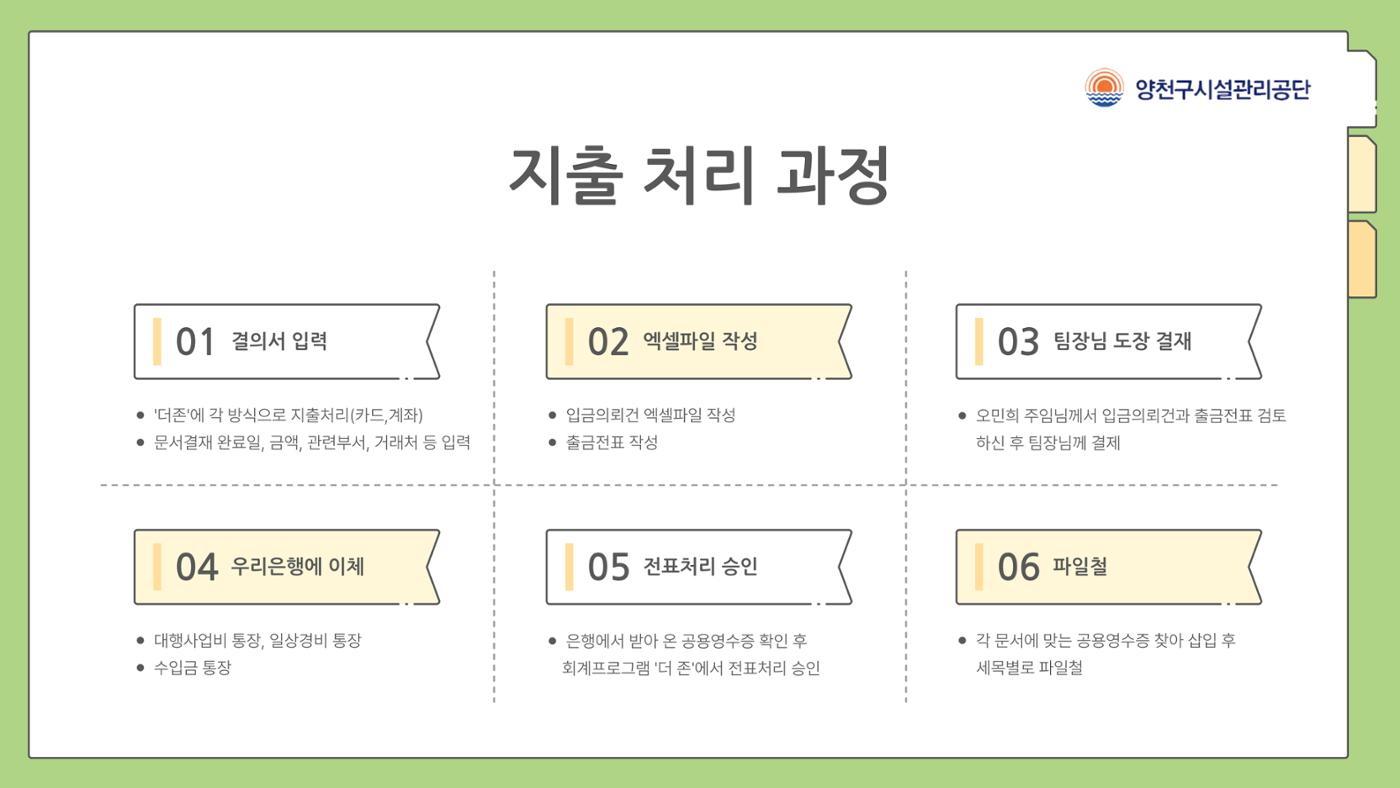 회계 인턴 경험정리 4페이지