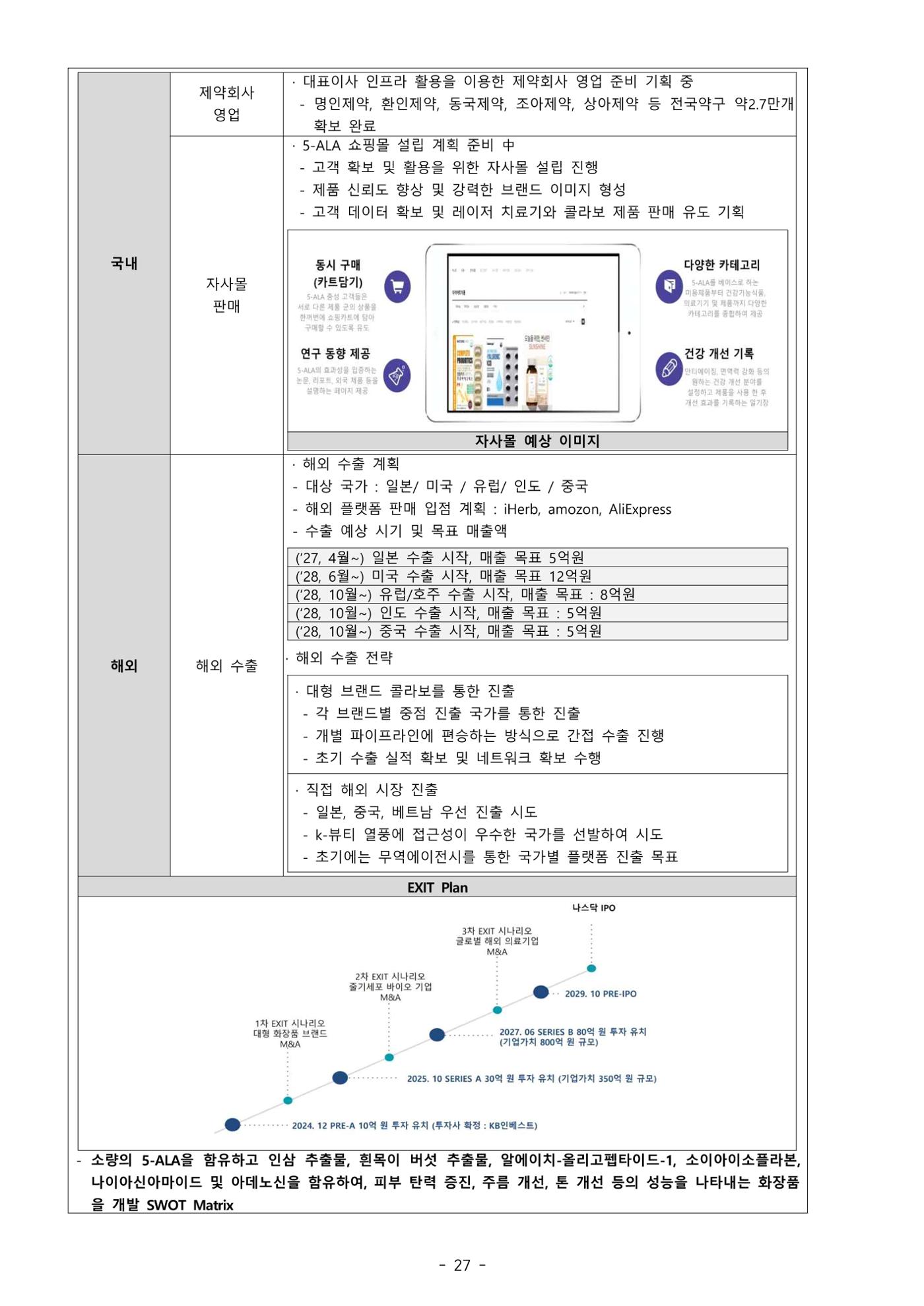 5차산업 융합의 시대 반드시 필요한 바이오모듈레이션 30페이지