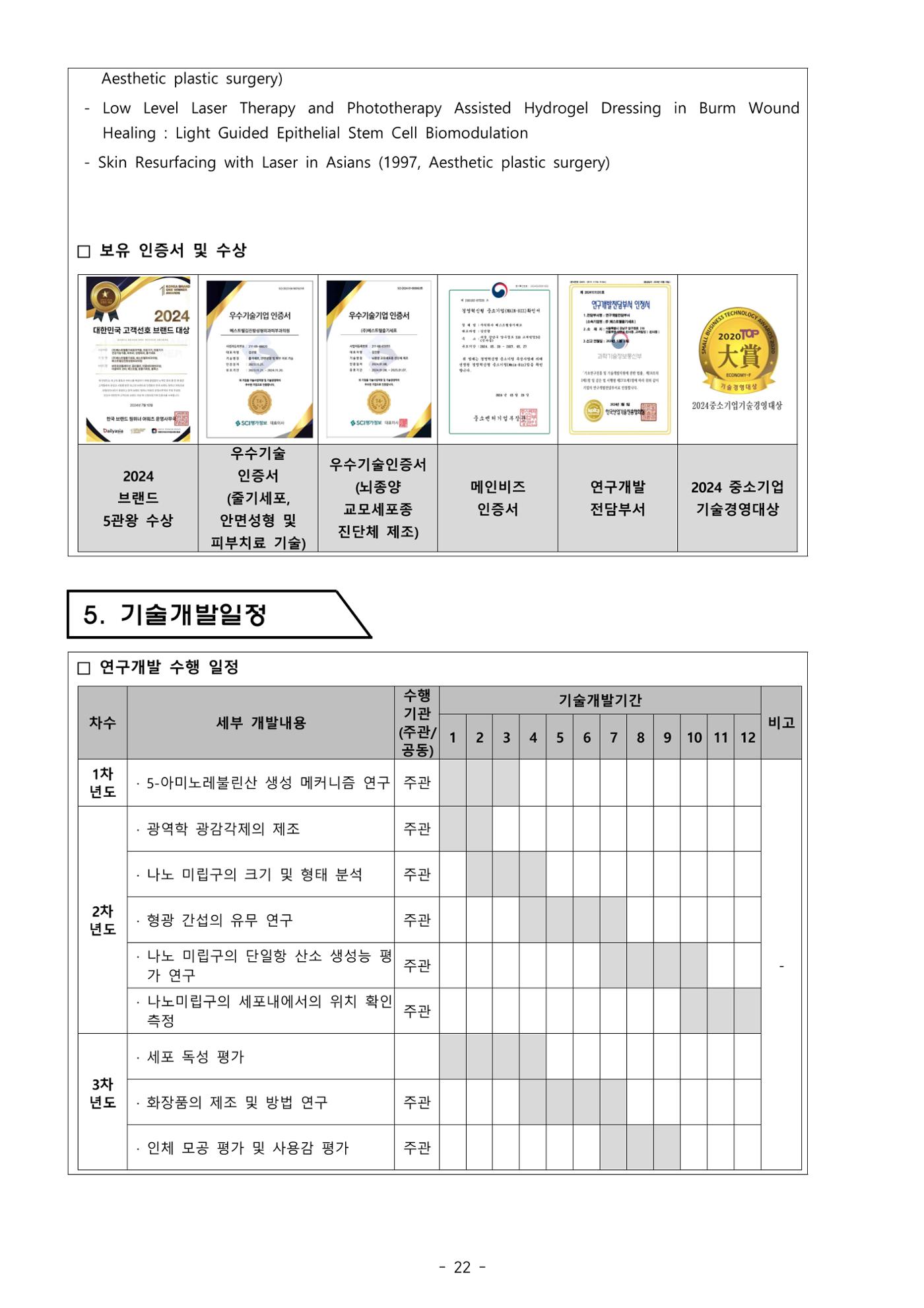 5차산업 융합의 시대 반드시 필요한 바이오모듈레이션 25페이지