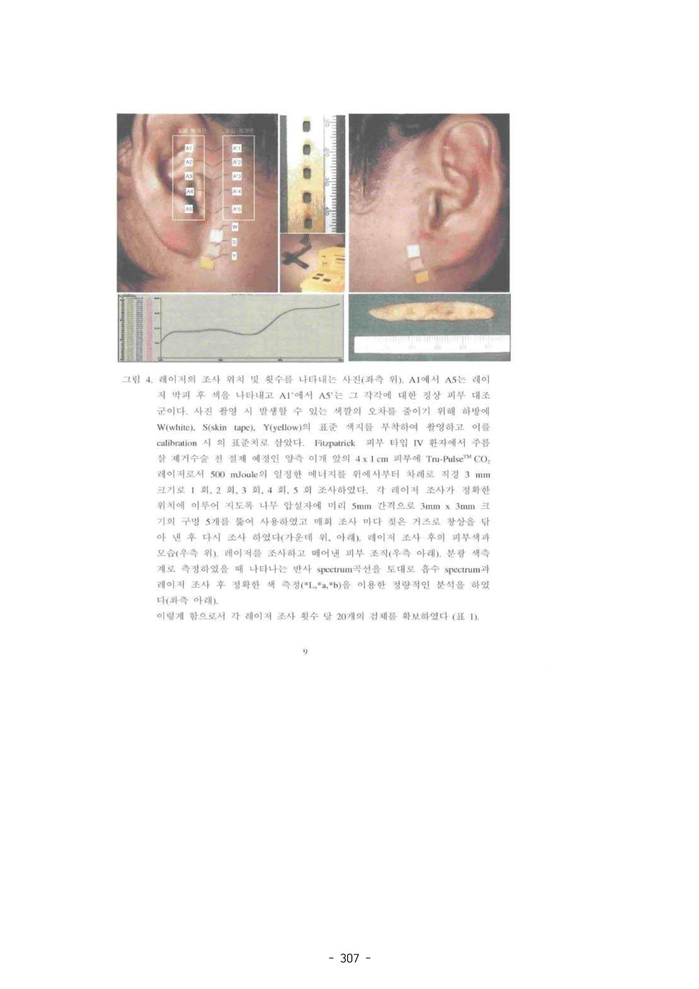 5차산업 융합의 시대 반드시 필요한 바이오모듈레이션 310페이지
