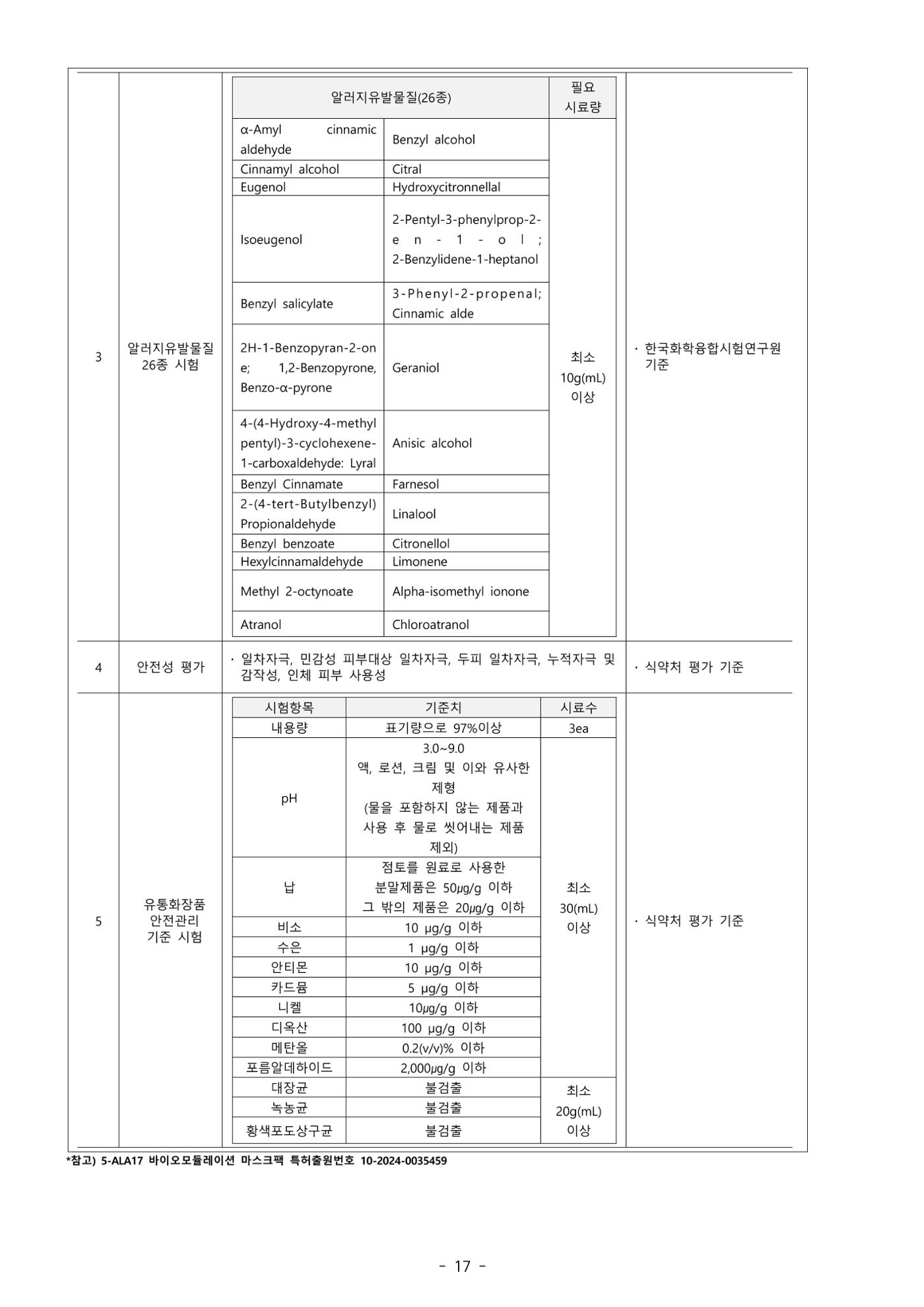 5차산업 융합의 시대 반드시 필요한 바이오모듈레이션 20페이지