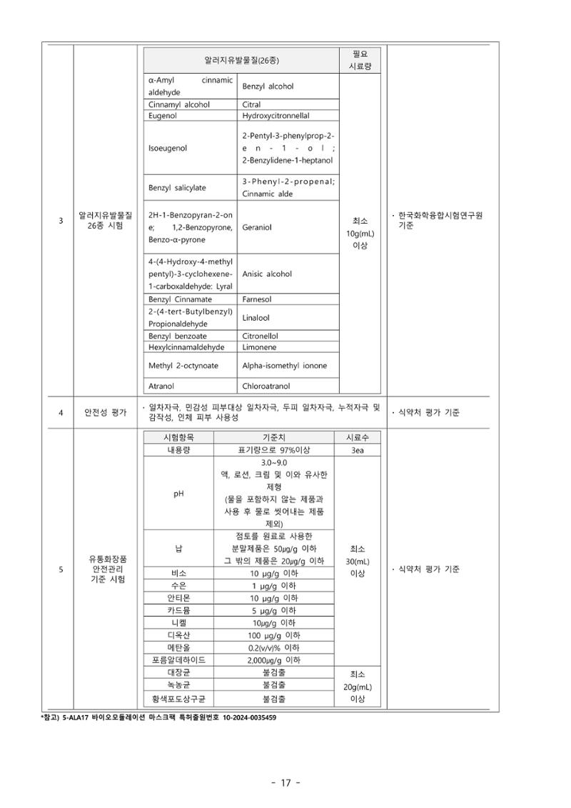 5차산업 융합의 시대 반드시 필요한 바이오모듈레이션 20페이지