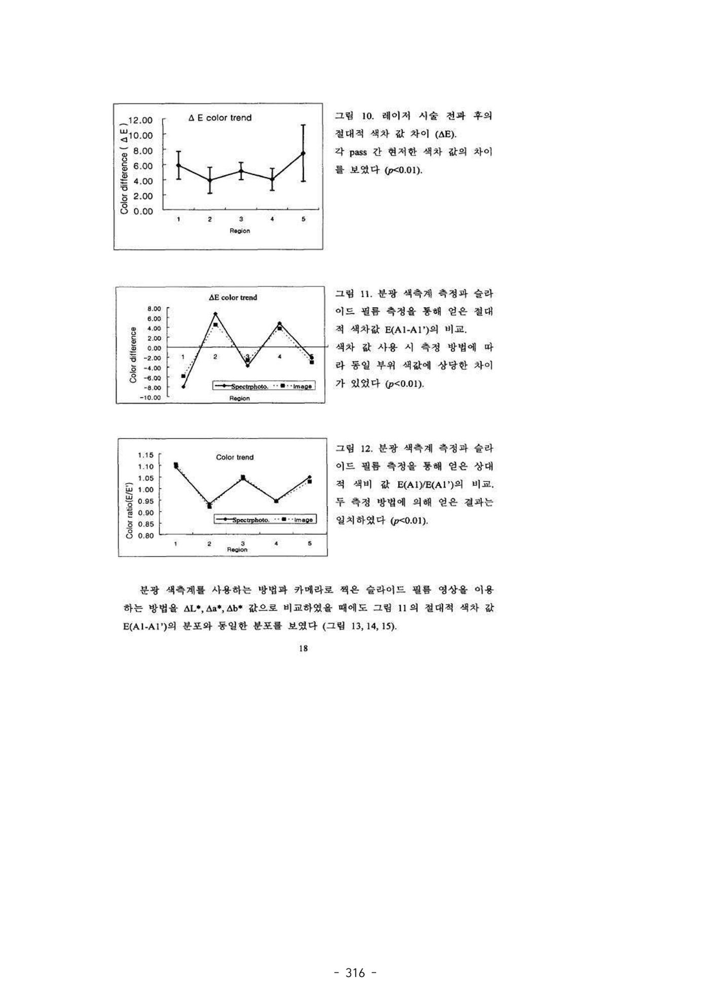 5차산업 융합의 시대 반드시 필요한 바이오모듈레이션 319페이지