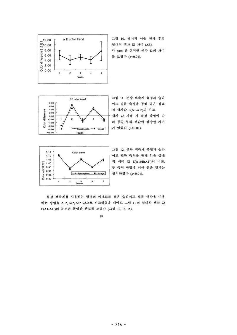 5차산업 융합의 시대 반드시 필요한 바이오모듈레이션 319페이지