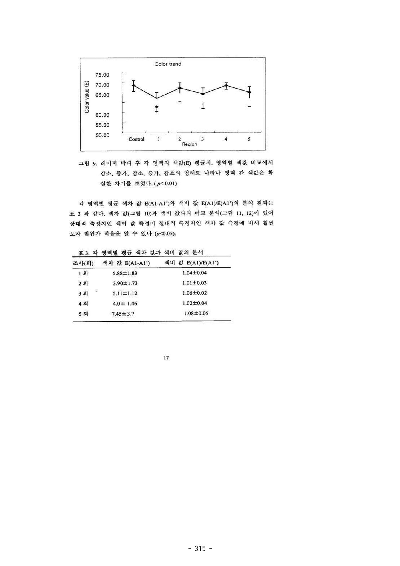 5차산업 융합의 시대 반드시 필요한 바이오모듈레이션 318페이지