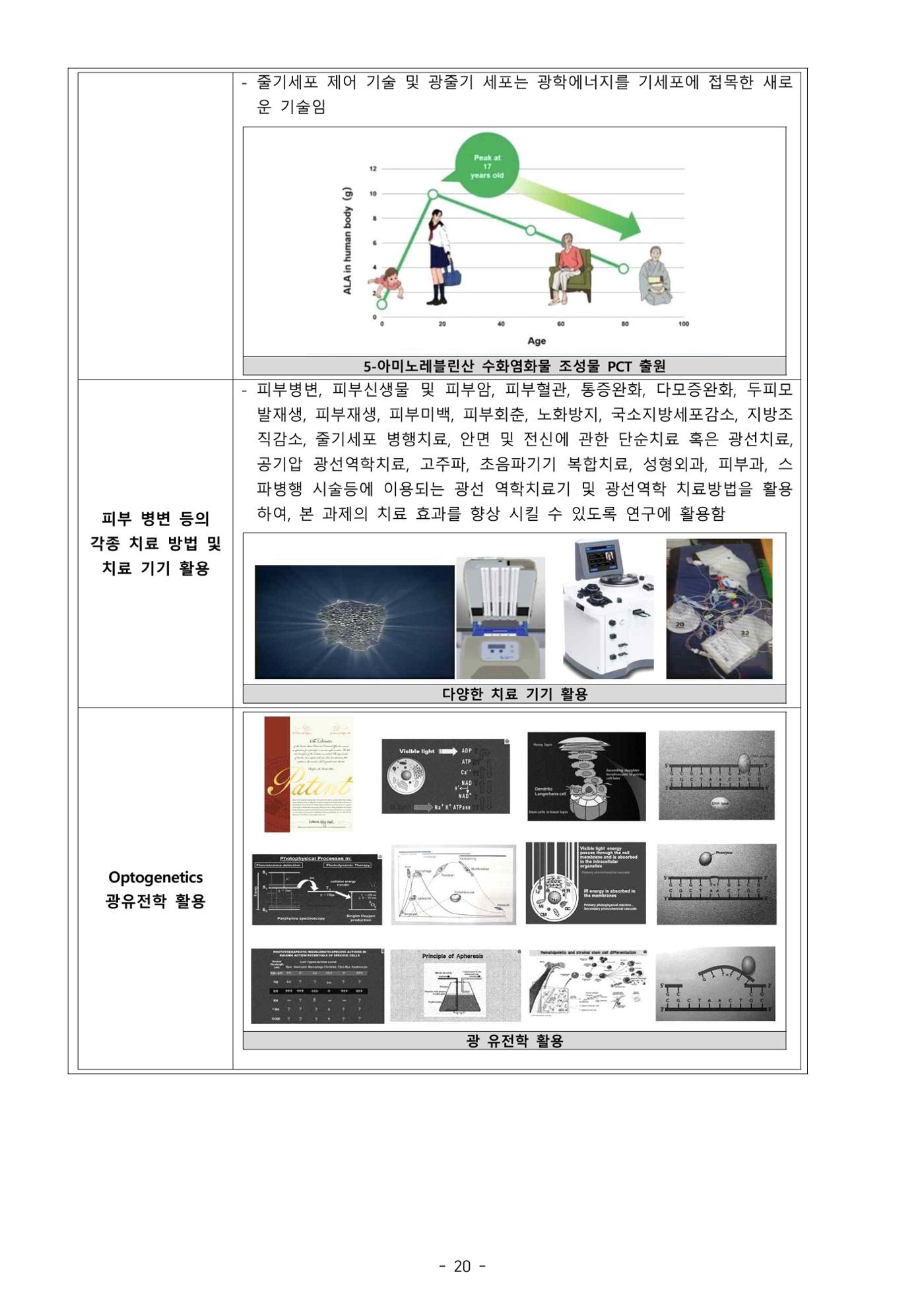 5차산업 융합의 시대 반드시 필요한 바이오모듈레이션 23페이지
