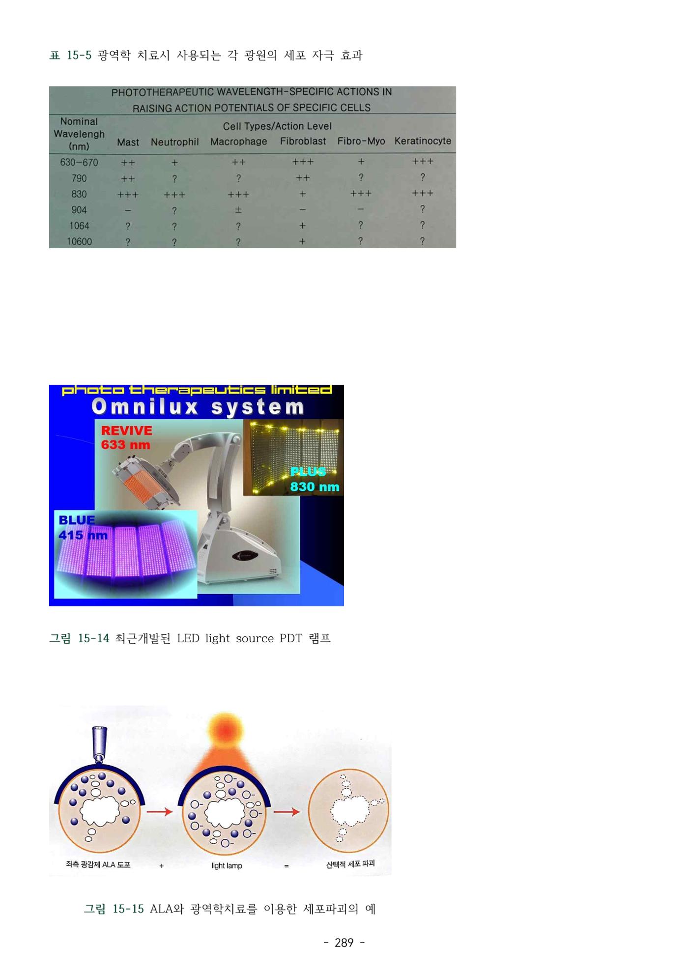 5차산업 융합의 시대 반드시 필요한 바이오모듈레이션 292페이지