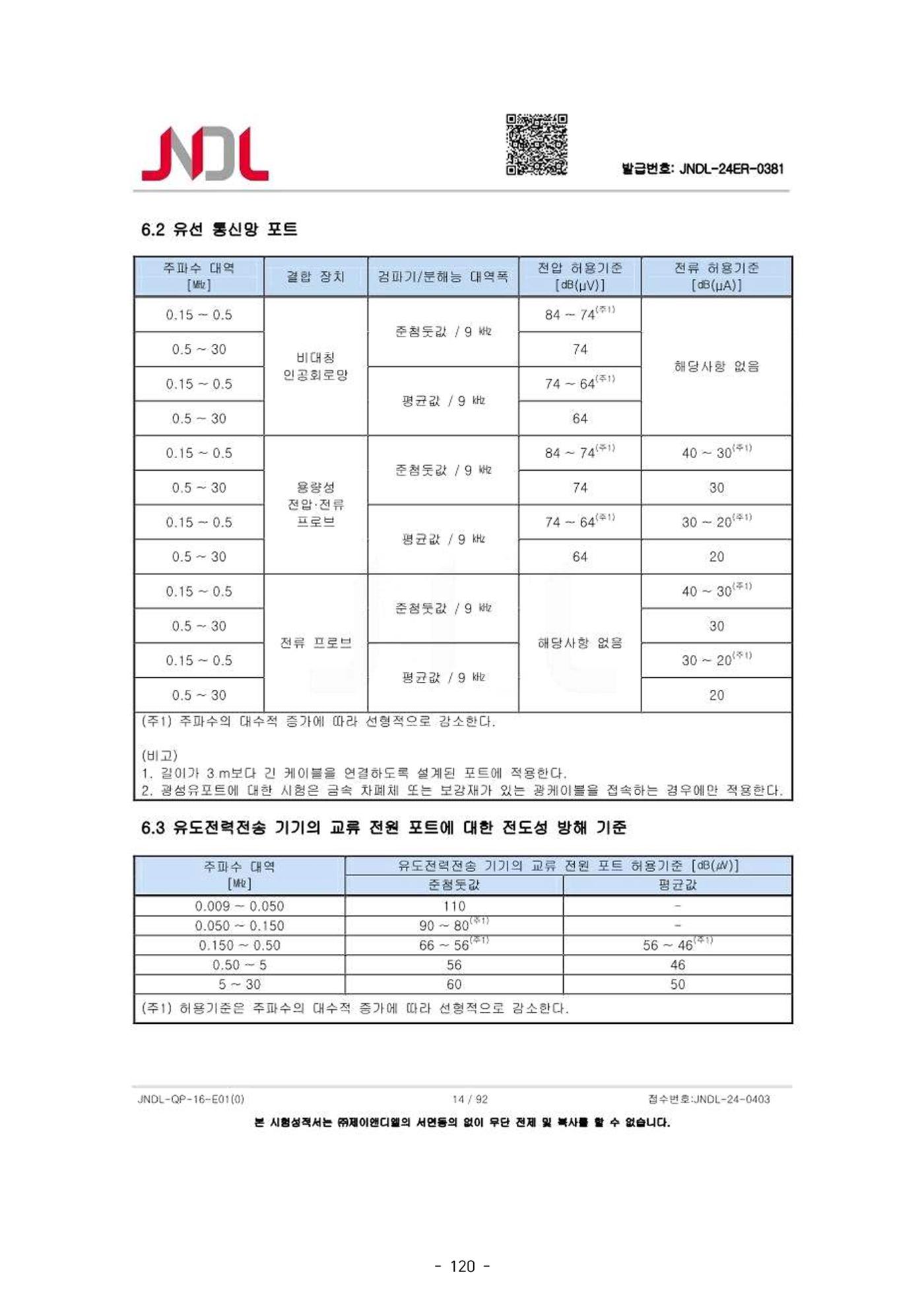 5차산업 융합의 시대 반드시 필요한 바이오모듈레이션 123페이지