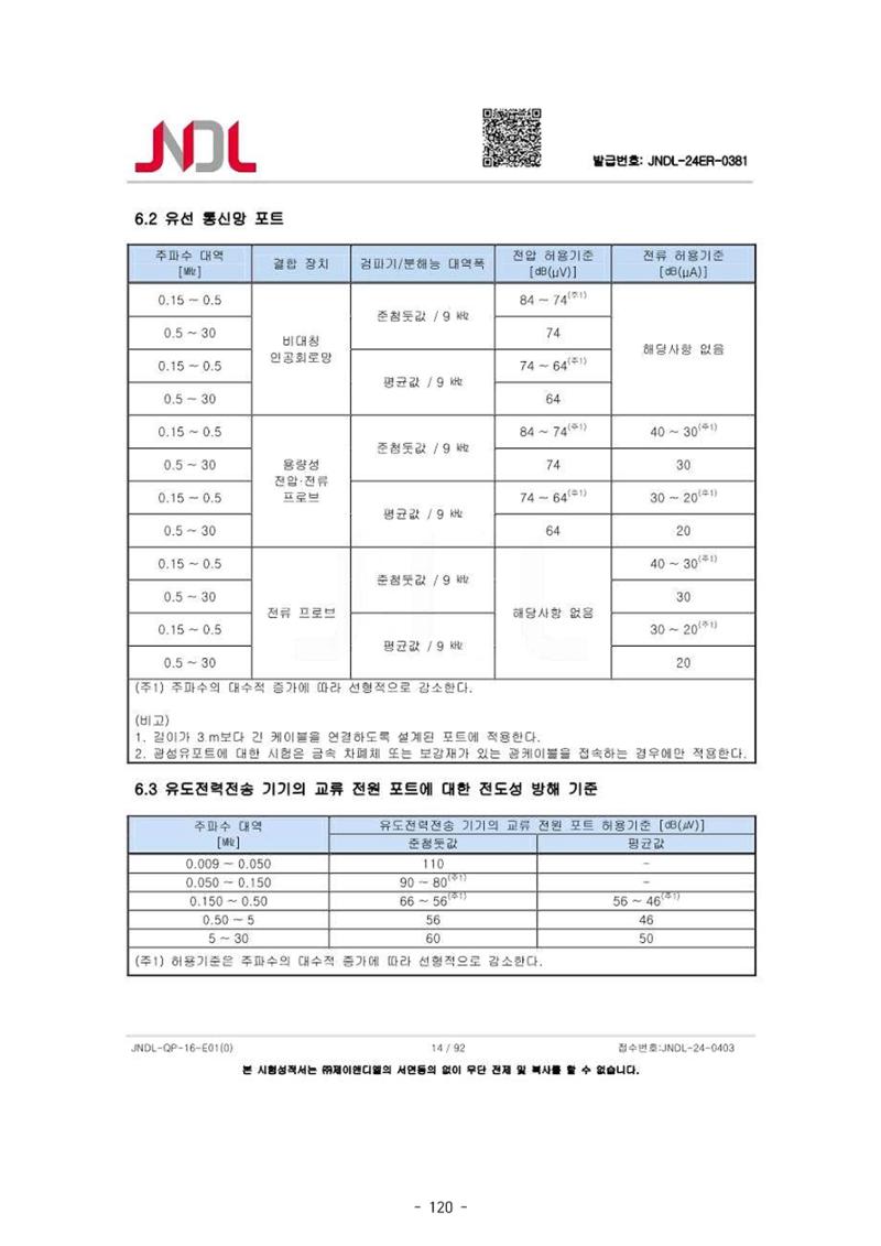 5차산업 융합의 시대 반드시 필요한 바이오모듈레이션 123페이지