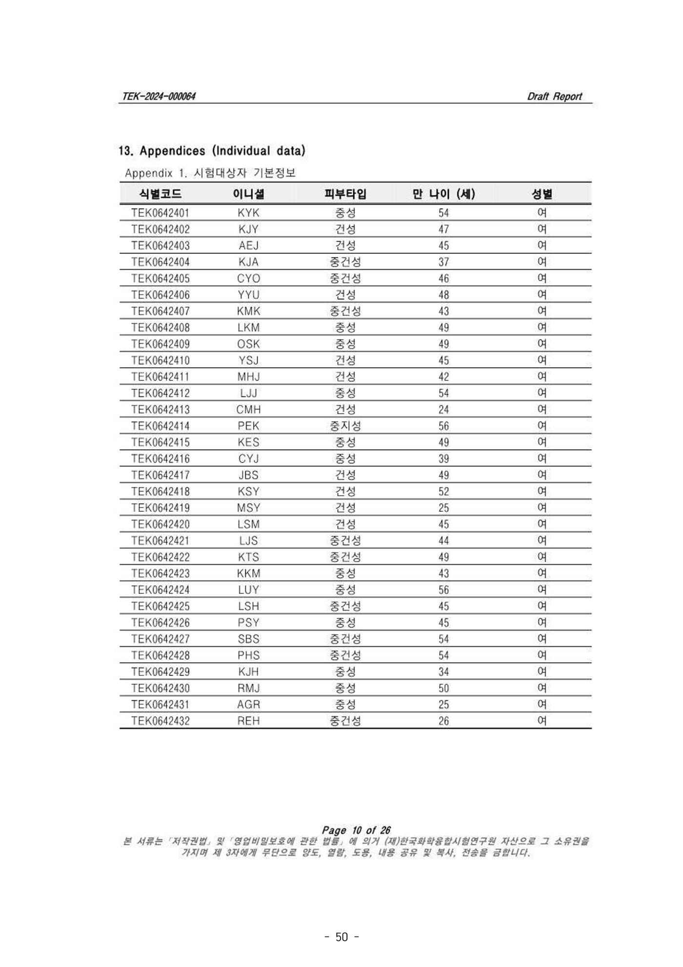 5차산업 융합의 시대 반드시 필요한 바이오모듈레이션 53페이지