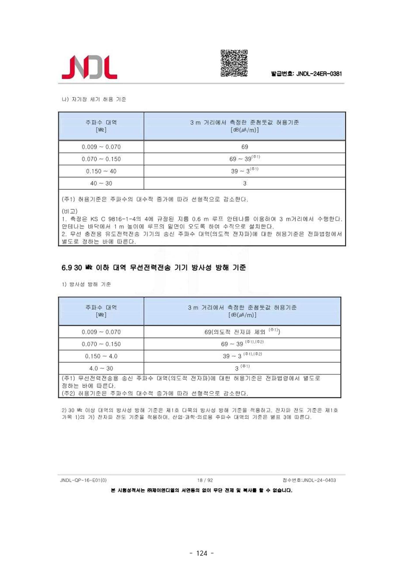 5차산업 융합의 시대 반드시 필요한 바이오모듈레이션 127페이지