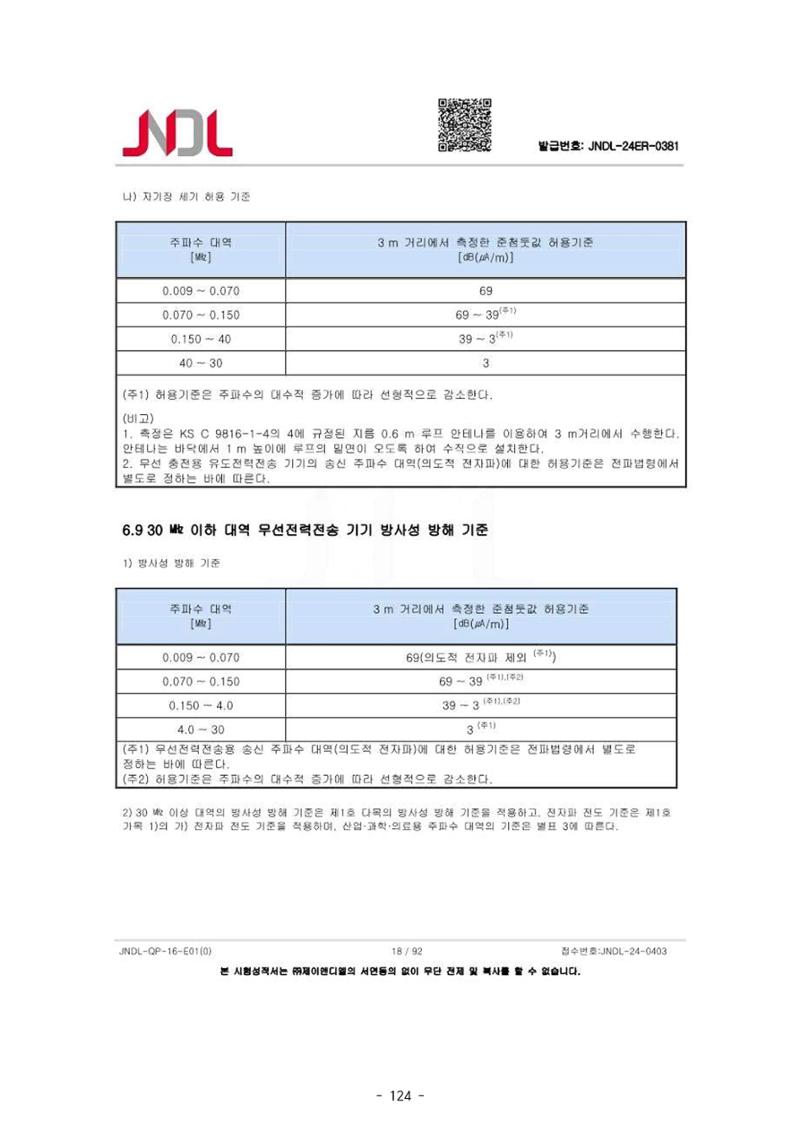 5차산업 융합의 시대 반드시 필요한 바이오모듈레이션 127페이지