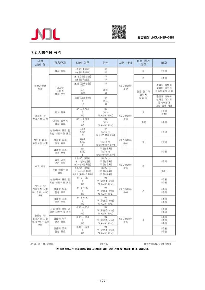 5차산업 융합의 시대 반드시 필요한 바이오모듈레이션 130페이지