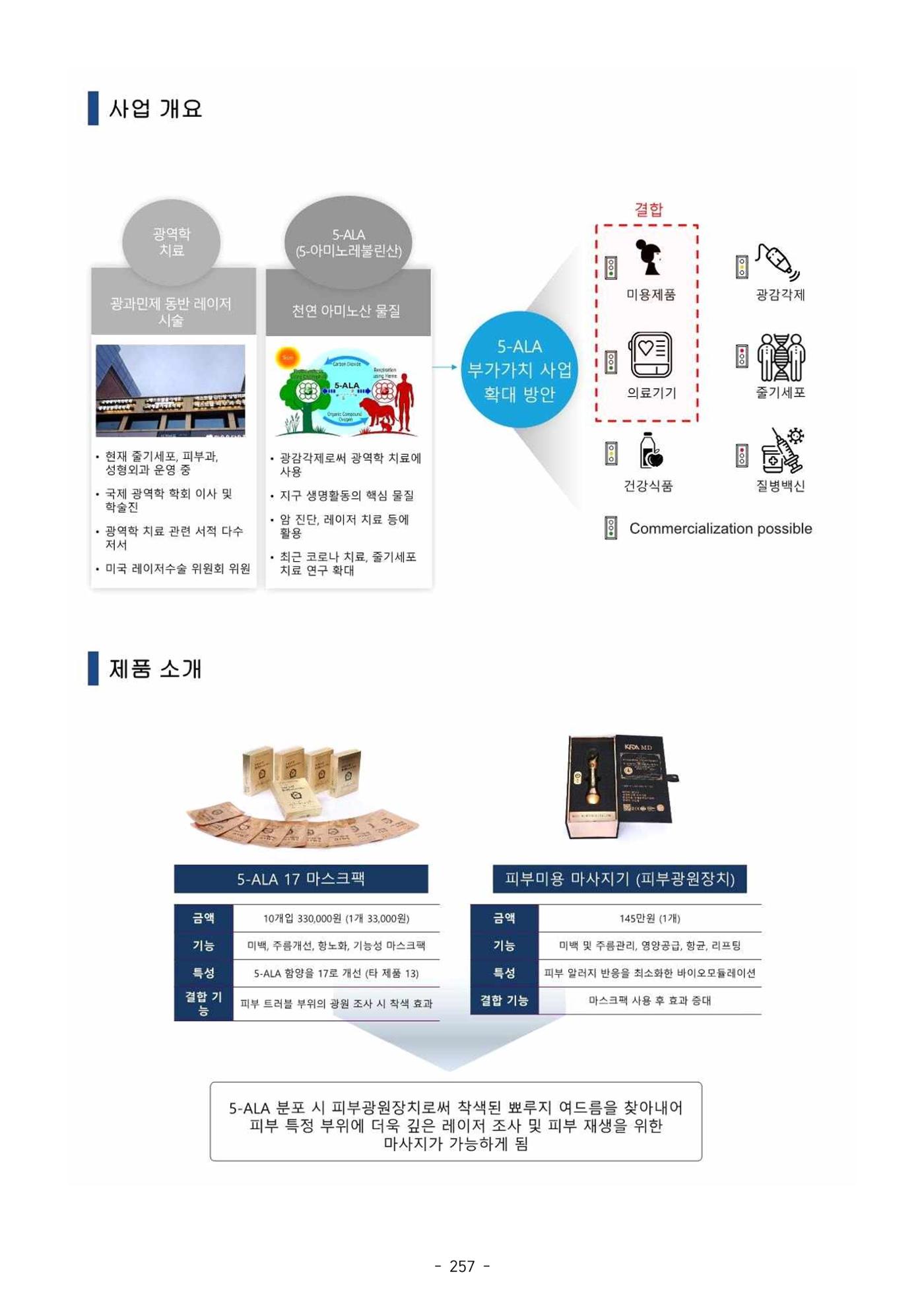 5차산업 융합의 시대 반드시 필요한 바이오모듈레이션 260페이지