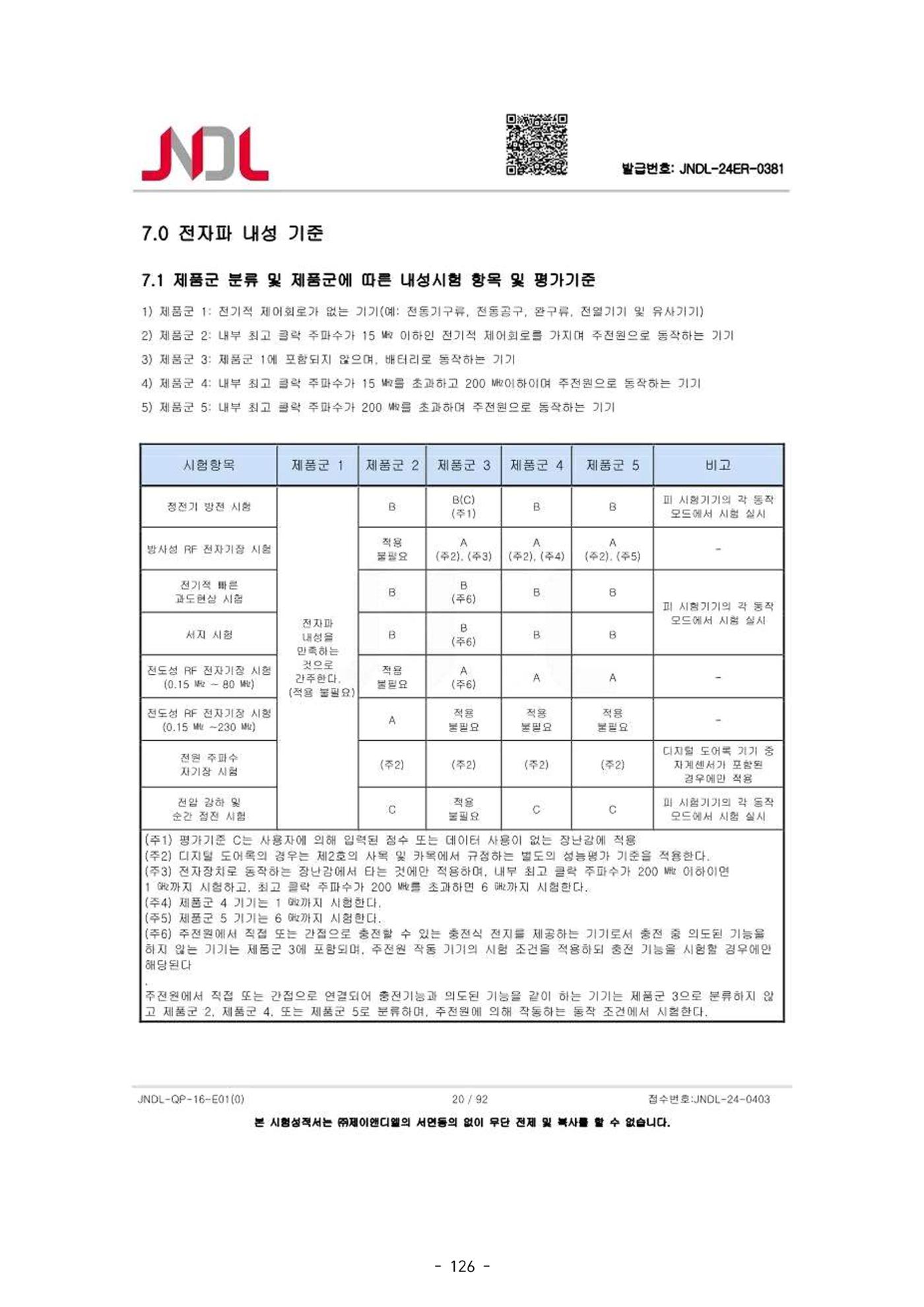 5차산업 융합의 시대 반드시 필요한 바이오모듈레이션 129페이지