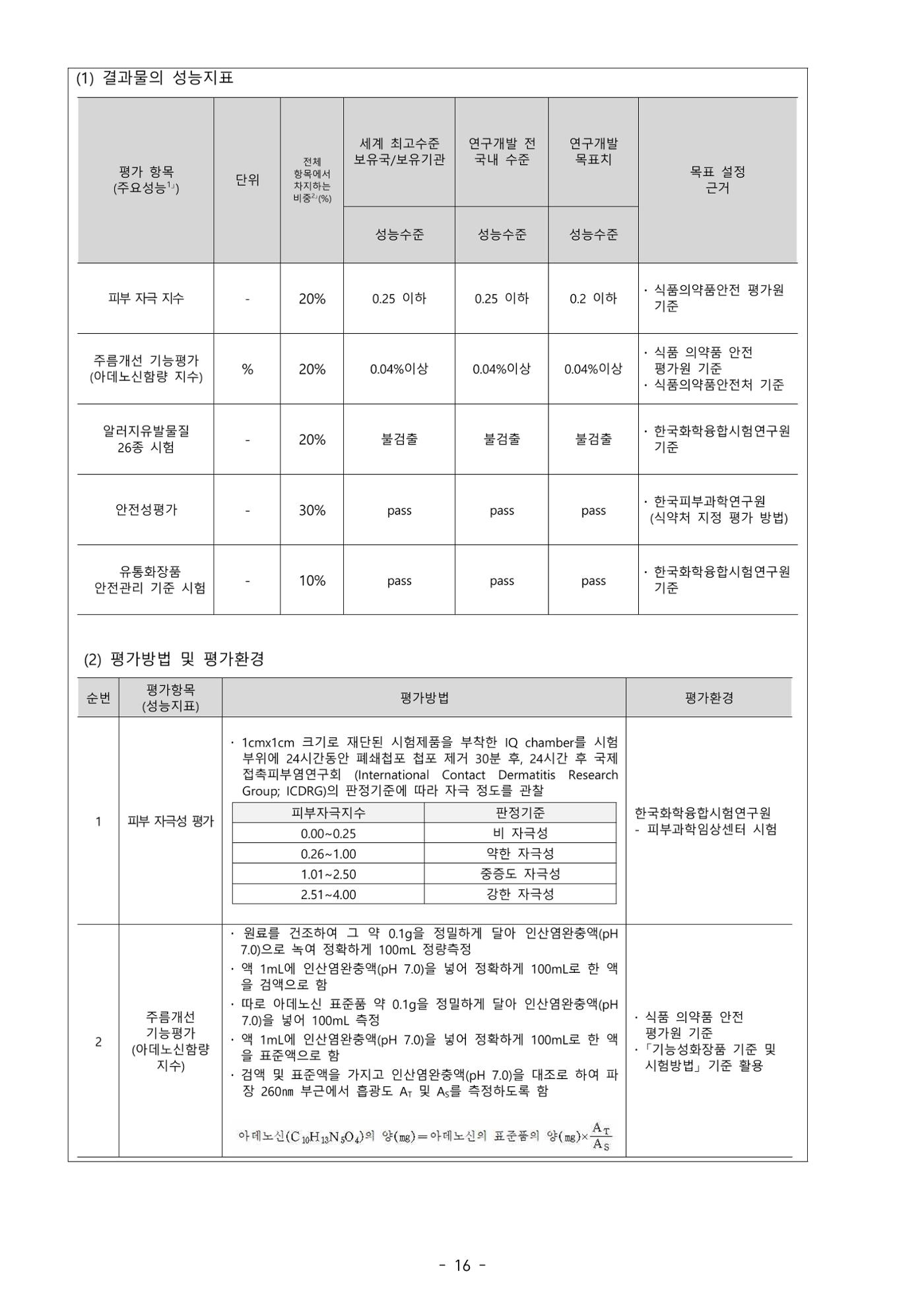 5차산업 융합의 시대 반드시 필요한 바이오모듈레이션 19페이지