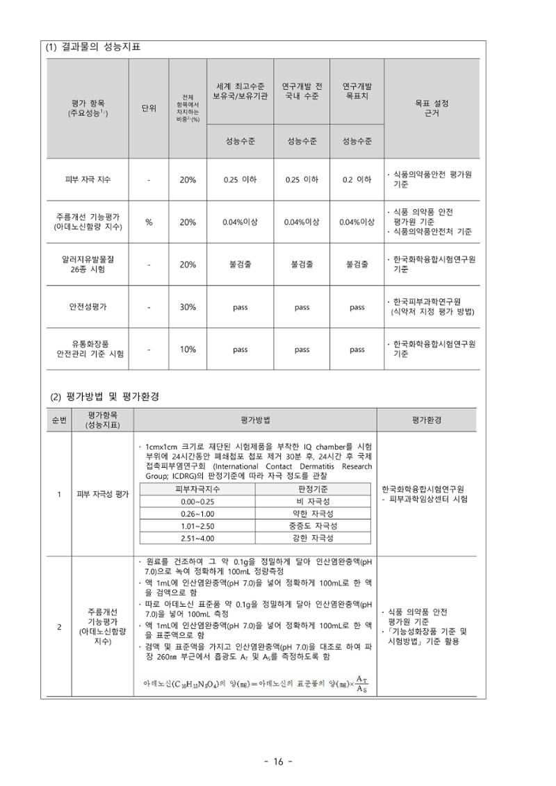 5차산업 융합의 시대 반드시 필요한 바이오모듈레이션 19페이지